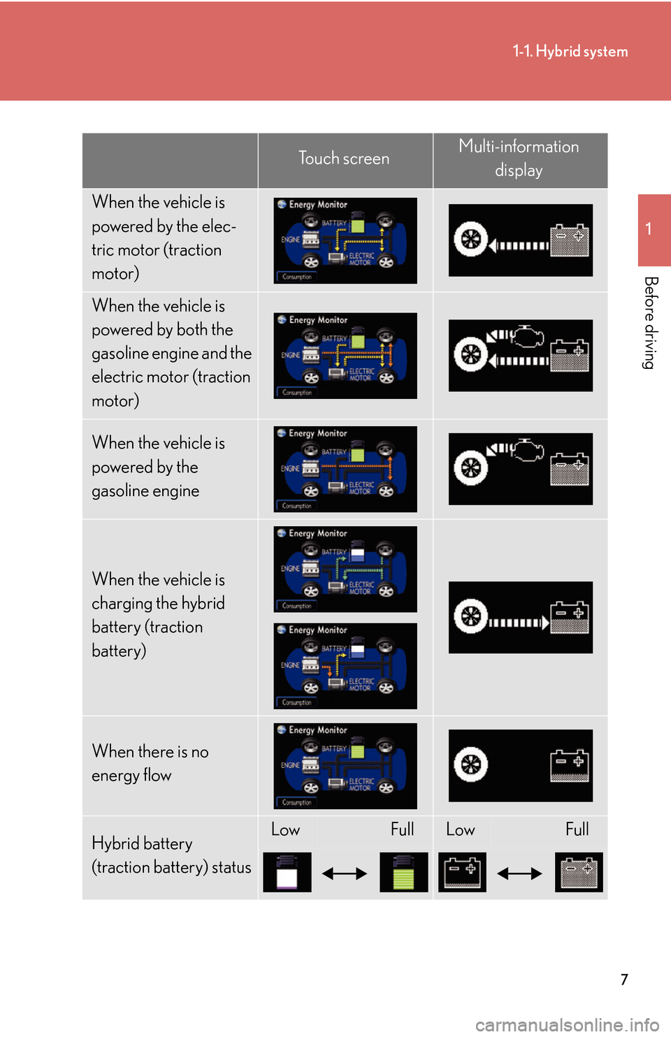 Lexus GS450h 2007  Do-it-yourself maintenance / LEXUS 2007 GS450H THROUGH JUNE 2006 PROD.  (OM30727U) Owners Guide 7
1-1. Hybrid system
1
Before driving
To u c h  s c r e e nMulti-information display
When the vehicle is 
powered by the elec-
tric motor (traction 
motor)
When the vehicle is 
powered by both the 
ga