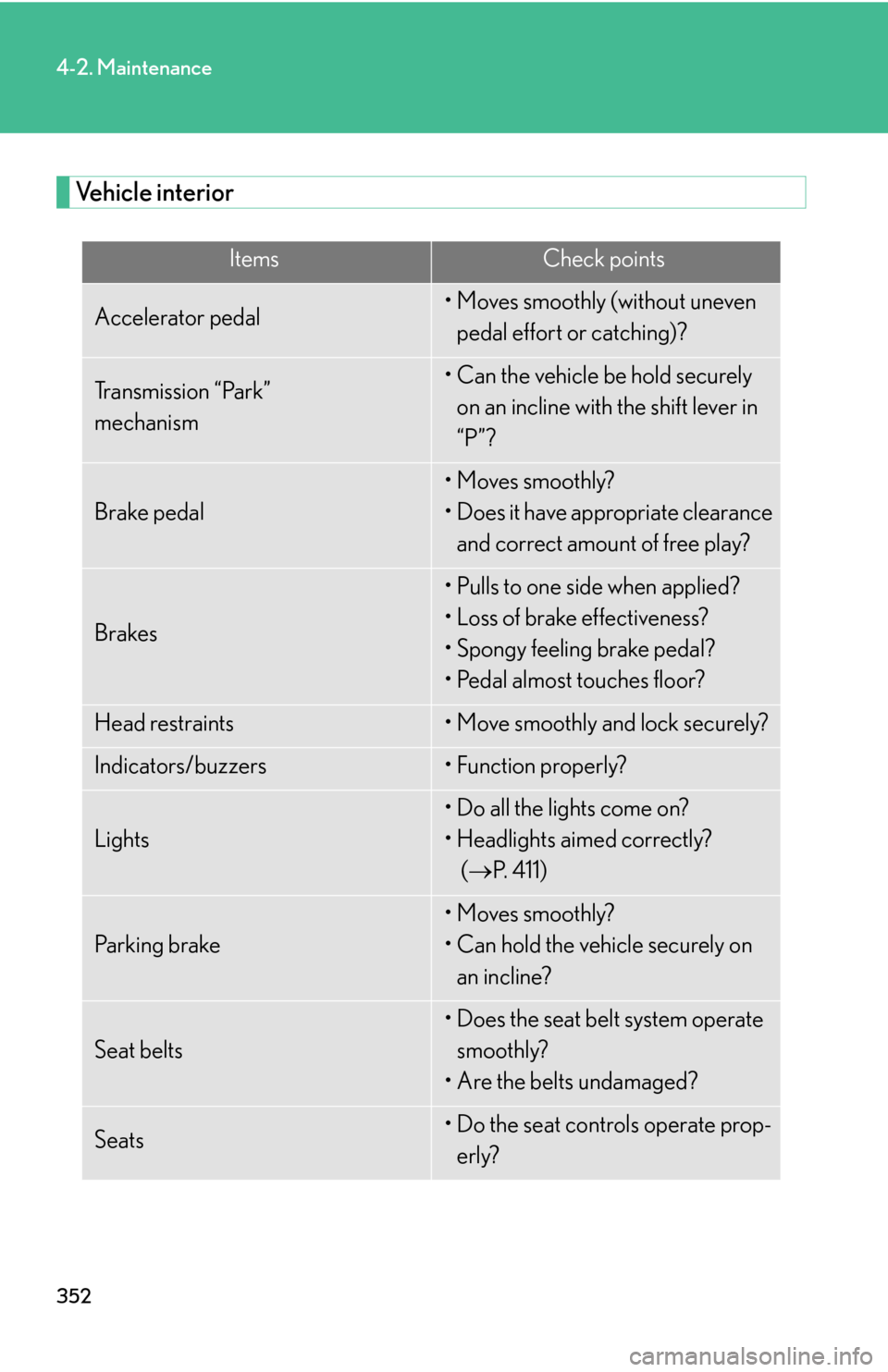 Lexus GS450h 2007  Do-it-yourself maintenance / LEXUS 2007 GS450H THROUGH JUNE 2006 PROD. OWNERS MANUAL (OM30727U) 352
4-2. Maintenance
Vehicle interior
ItemsCheck points
Accelerator pedal• Moves smoothly (without uneven pedal effort or catching)?
Transmission “Park”  
mechanism• Can the vehicle be hold