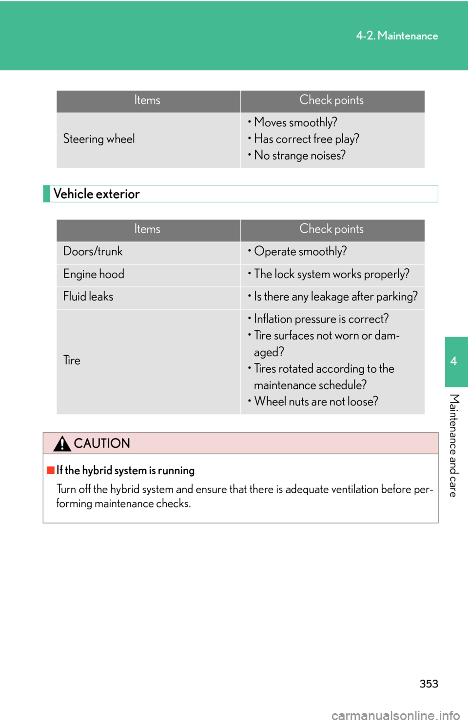 Lexus GS450h 2007  Do-it-yourself maintenance / LEXUS 2007 GS450H THROUGH JUNE 2006 PROD. OWNERS MANUAL (OM30727U) 353
4-2. Maintenance
4
Maintenance and care
Vehicle exterior
ItemsCheck points
Steering wheel
• Moves smoothly?
• Has correct free play?
• No strange noises?
ItemsCheck points
Doors/trunk• Ope