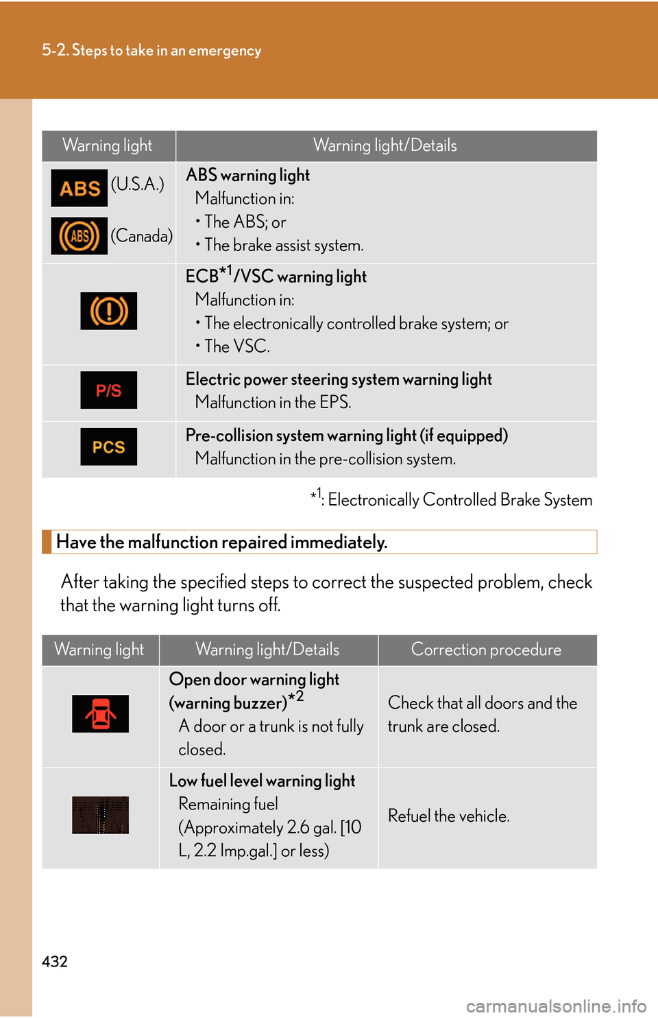 Lexus GS450h 2007 Do-it-yourself maintenance / LEXUS 2007 GS450H THROUGH JUNE 2006 PROD. OWNERS MANUAL (OM30727U) 432
5-2. Steps to take in an emergency
*1: Electronically Controlled Brake System
Have the malfunction repaired immediately.
After taking the specified steps to correct the suspected problem, check
t Lexus GS450h 2007 Do-it-yourself maintenance / LEXUS 2007 GS450H THROUGH JUNE 2006 PROD. OWNERS MANUAL (OM30727U) 432
5-2. Steps to take in an emergency
*1: Electronically Controlled Brake System
Have the malfunction repaired immediately.
After taking the specified steps to correct the suspected problem, check
t