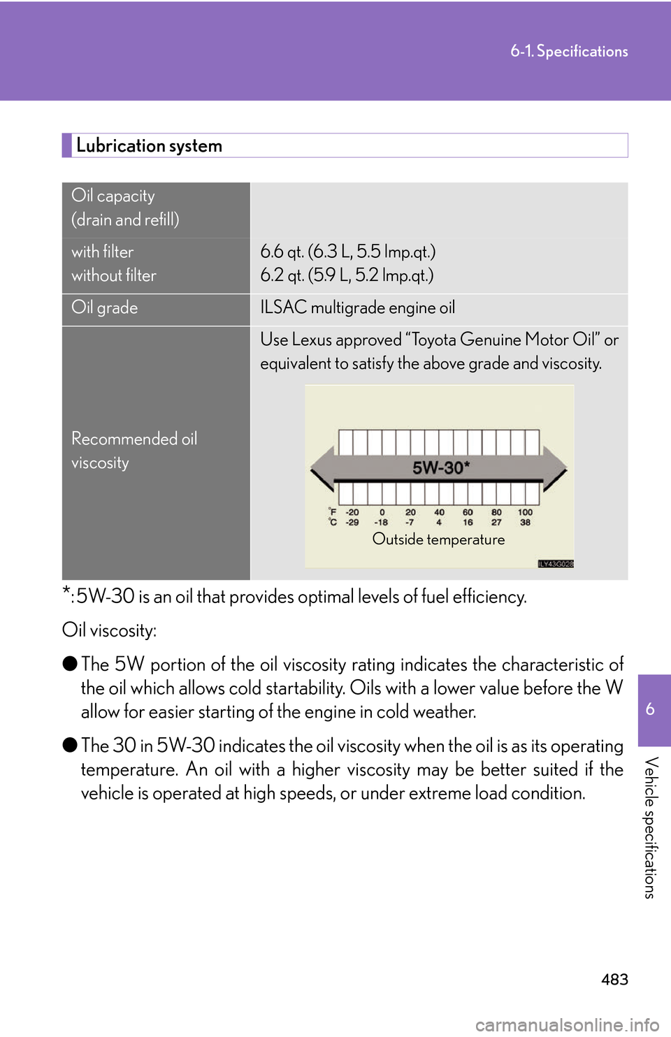 Lexus GS450h 2007  Do-it-yourself maintenance / LEXUS 2007 GS450H THROUGH JUNE 2006 PROD. OWNERS MANUAL (OM30727U) 483
6-1. Specifications
6
Vehicle specifications
Lubrication system
*: 5W-30 is an oil that provides optimal levels of fuel efficiency.
Oil viscosity:
● The 5W por
 tion of the oil viscosity rating 