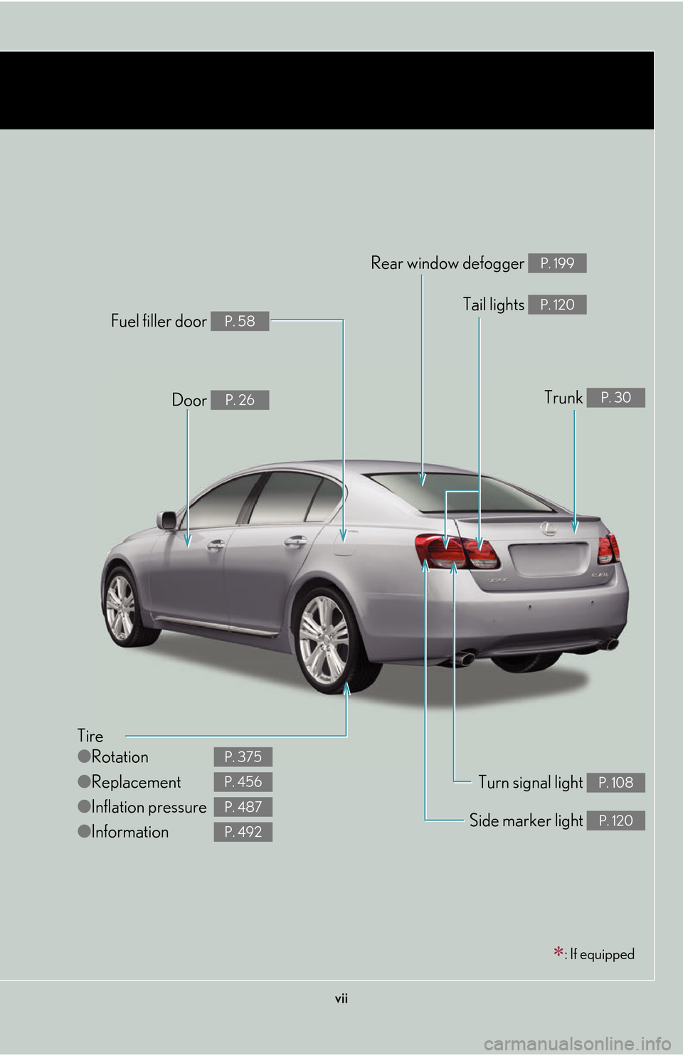 Lexus GS450h 2007  Do-it-yourself maintenance / LEXUS 2007 GS450H THROUGH JUNE 2006 PROD. OWNERS MANUAL (OM30727U) vii
Tire
●Rotation
● Replacement
● Inflation pressure
● Information
P. 375
P. 456
P. 487
P. 492
Tail lights P. 120
Side marker light P. 120
Trunk P. 30
Rear window defogger P. 199
Door P. 26
F