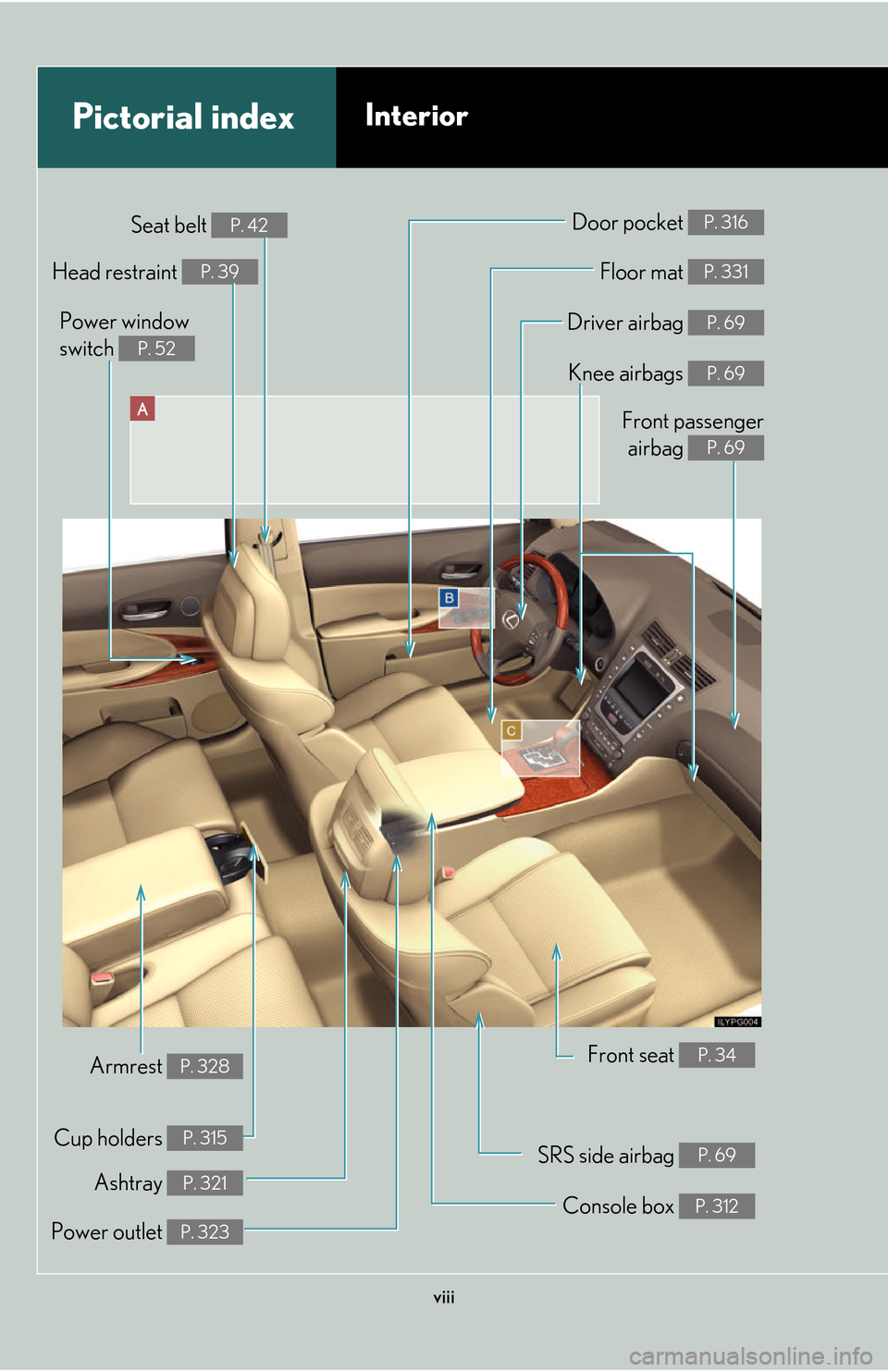 Lexus GS450h 2007  Do-it-yourself maintenance / LEXUS 2007 GS450H THROUGH JUNE 2006 PROD. OWNERS MANUAL (OM30727U) viii
A
Power window 
switch 
P. 52
Pictorial indexInterior
Seat belt P. 42
Front passenger  airbag 
P. 69
Knee airbags P. 69
Driver airbag P. 69
Floor mat P. 331
Door pocket P. 316
Head restraint P