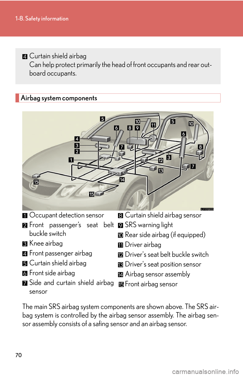 Lexus GS450h 2007  Do-it-yourself maintenance / LEXUS 2007 GS450H THROUGH JUNE 2006 PROD. OWNERS MANUAL (OM30727U) 70
1-8. Safety information
Airbag system components
The main SRS airbag system components are shown above. The SRS air-
bag system is controlled by the airb ag sensor as
 sembly. The airbag sen-
sor a