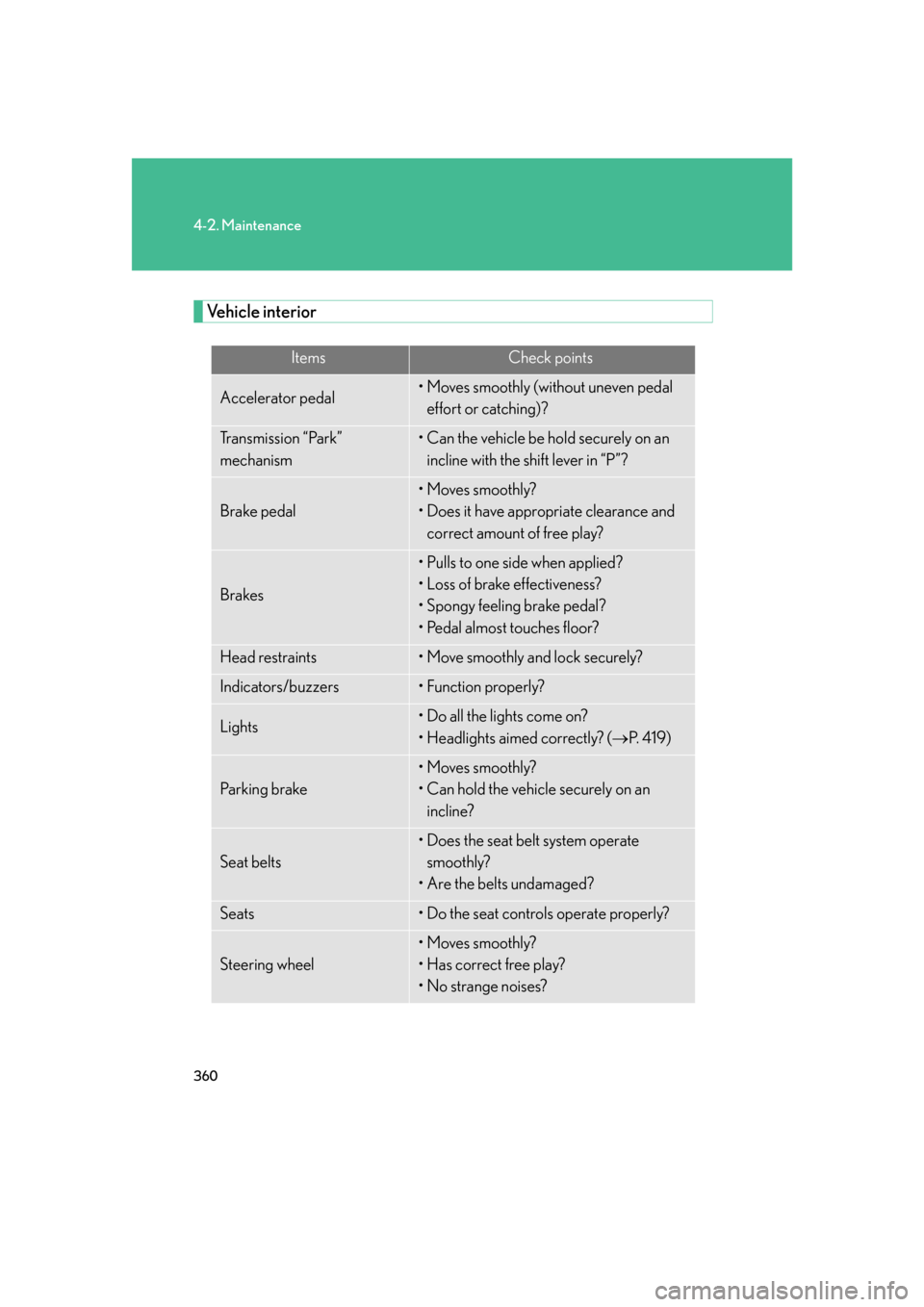 Lexus GS450h 2007  Do-it-yourself maintenance / LEXUS 2007 GS450H FROM JULY 2006 PROD. OWNERS MANUAL (OM30A05U) 360
4-2. Maintenance
Vehicle interior
ItemsCheck points
Accelerator pedal• Moves smoothly (without uneven pedal effort or catching)?
Transmission “Park”  
mechanism• Can the vehicle be hold