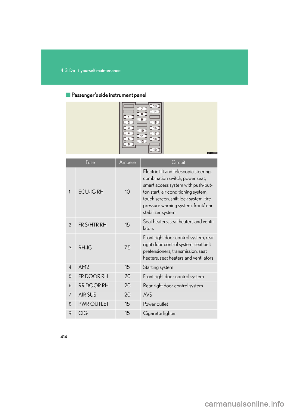 Lexus GS450h 2007  Do-it-yourself maintenance / LEXUS 2007 GS450H FROM JULY 2006 PROD. OWNERS MANUAL (OM30A05U) 414
4-3. Do-it-yourself maintenance
■Passenger’s side instrument panel
FuseAmpereCircuit
1ECU-IG RH10
Electric tilt and telescopic steering, 
combination switch, power seat, 
smart access system w