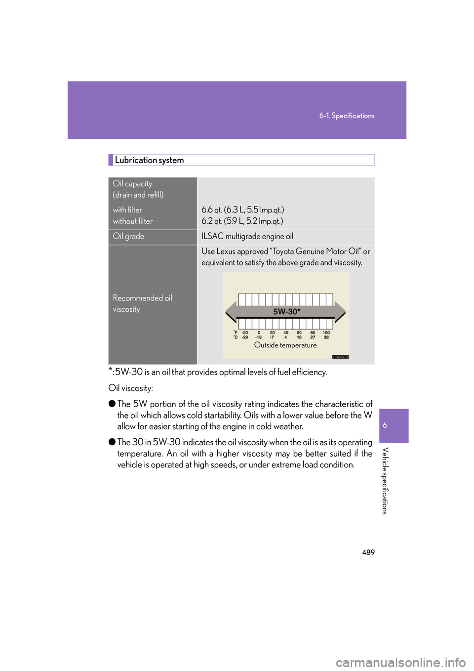 Lexus GS450h 2007  Do-it-yourself maintenance / LEXUS 2007 GS450H FROM JULY 2006 PROD. OWNERS MANUAL (OM30A05U) 489
6-1. Specifications
6
Vehicle specifications
Lubrication system
*: 5W-30 is an oil that provides optimal levels of fuel efficiency.
Oil viscosity:
● The 5W portion of the oil viscosity rating in