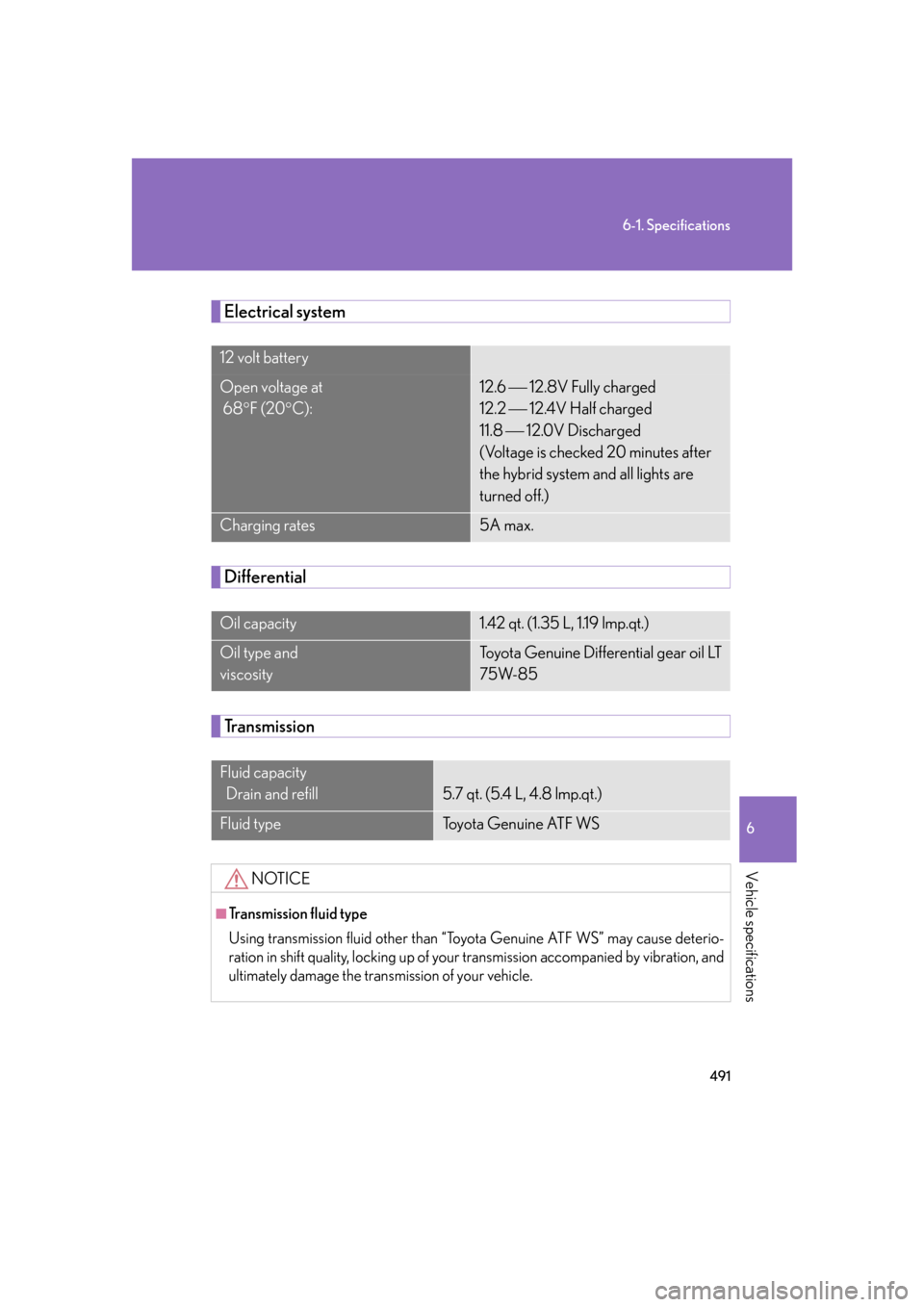 Lexus GS450h 2007  Do-it-yourself maintenance / LEXUS 2007 GS450H FROM JULY 2006 PROD. OWNERS MANUAL (OM30A05U) 491
6-1. Specifications
6
Vehicle specifications
Electrical system
Differential
Transmission
12 volt battery
Open voltage at 
 68F (20 C):12.6   12.8V Fully charged 
12.2  12.4V Half ch