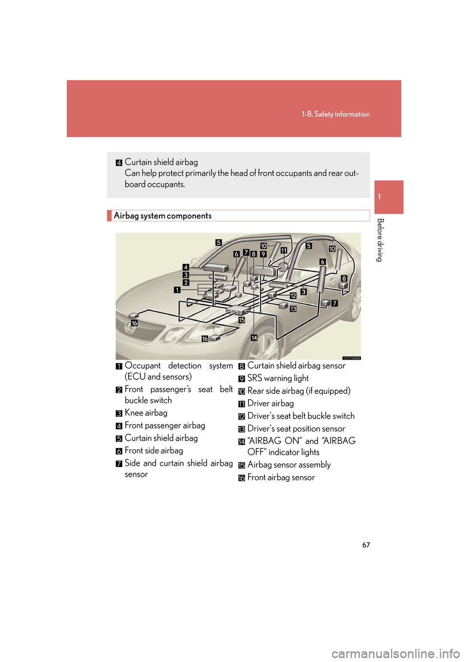 Lexus GS450h 2007  Do-it-yourself maintenance / LEXUS 2007 GS450H FROM JULY 2006 PROD. OWNERS MANUAL (OM30A05U) 67
1-8. Safety information
1
Before drivingAirbag system components
Occupant detection system 
(ECU and sensors)
Front passenger’s seat belt 
buckle switch
Knee airbag
Front passenger airbag
Curtain