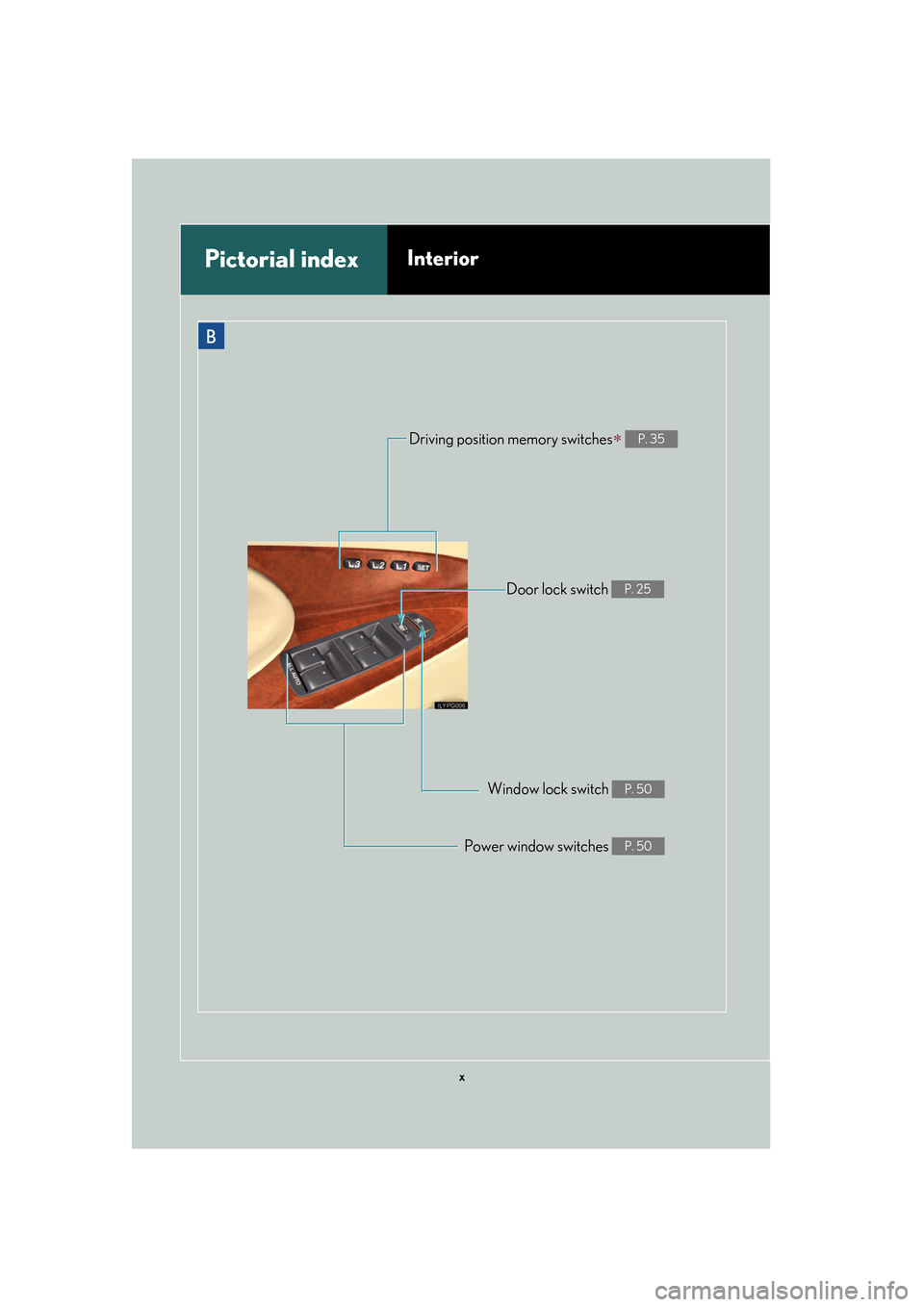 Lexus GS450h 2007  Using the hands-free system (for cellular phone) / LEXUS 2007 GS450H FROM JULY 2006 PROD. OWNERS MANUAL (OM30A05U) x
B
Driving position memory switches P. 35
Door lock switch P. 25
Window lock switch P. 50
Power window switches P. 50
Pictorial indexInterior 