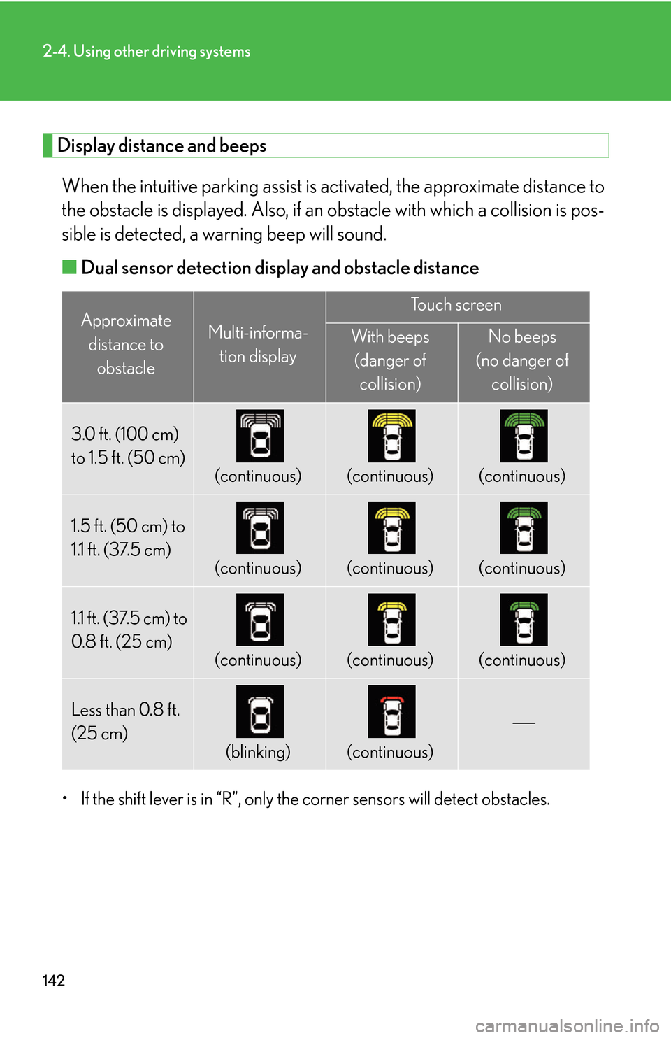Lexus GS450h 2007 Scheduled Maintenance Guide / LEXUS 2007 GS450H THROUGH JUNE 2006 PROD. (OM30727U) User Guide 142
2-4. Using other driving systems
Display distance and beeps
When the intuitive parking assist is activated, the approximate distance to
the obstacle is displayed. Also, if an obstacle with which Lexus GS450h 2007 Scheduled Maintenance Guide / LEXUS 2007 GS450H THROUGH JUNE 2006 PROD. (OM30727U) User Guide 142
2-4. Using other driving systems
Display distance and beeps
When the intuitive parking assist is activated, the approximate distance to
the obstacle is displayed. Also, if an obstacle with which