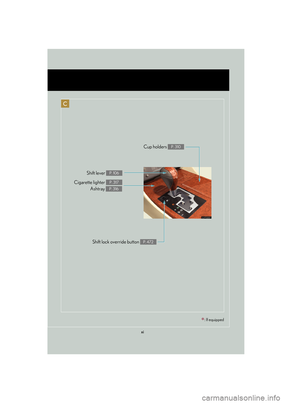 Lexus GS450h 2007  Scheduled Maintenance Guide / LEXUS 2007 GS450H FROM JULY 2006 PROD. OWNERS MANUAL (OM30A05U) xi
Shift lever P. 106
Cigarette lighter P. 317
Ashtray P. 316
Shift lock override button P. 472
Cup holders P. 310
C
: If equipped 