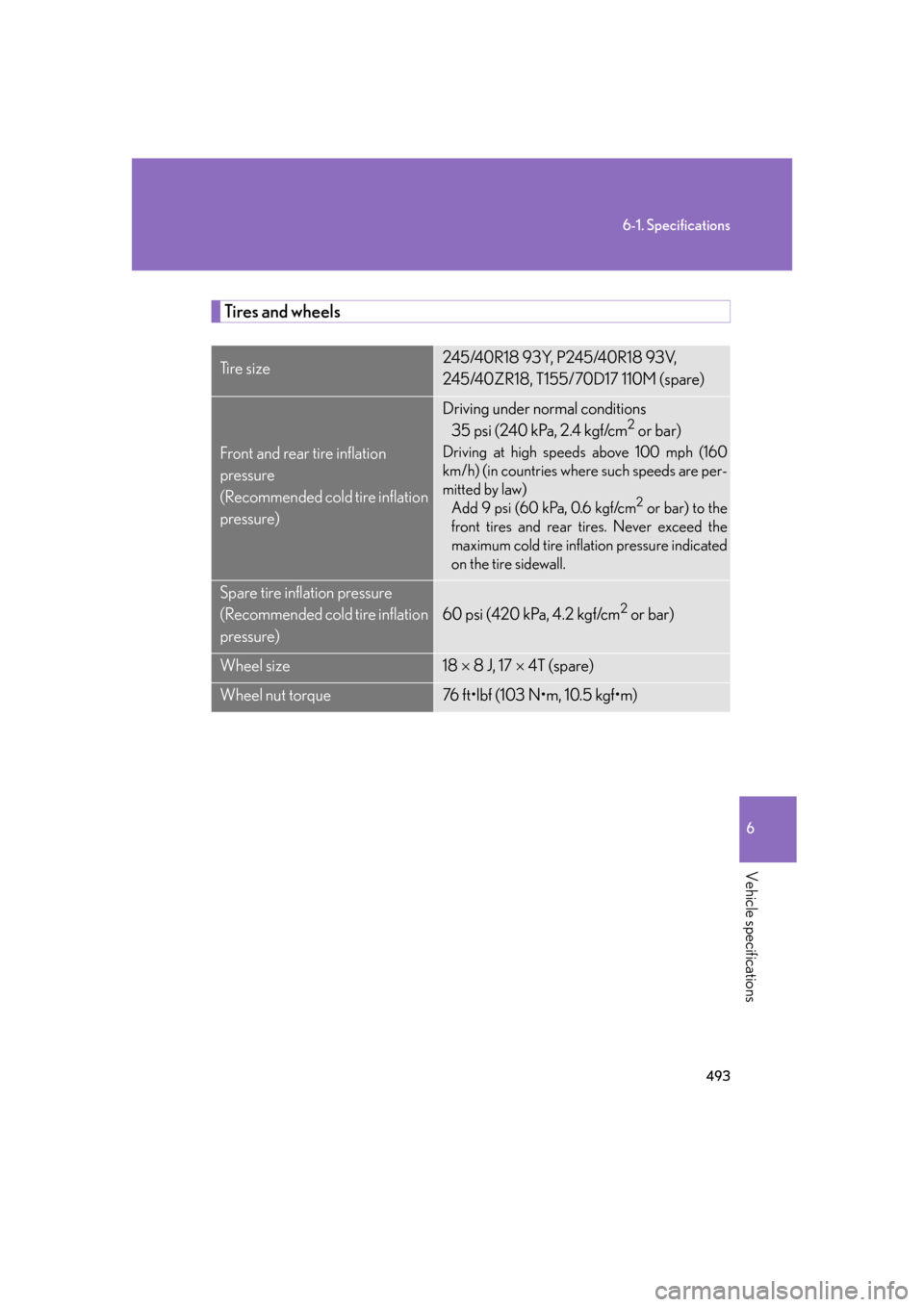 Lexus GS450h 2007  Scheduled Maintenance Guide / LEXUS 2007 GS450H FROM JULY 2006 PROD. OWNERS MANUAL (OM30A05U) 493
6-1. Specifications
6
Vehicle specifications
Tires and wheels
Ti r e  s i z e245/40R18 93Y, P245/40R18 93V, 
245/40ZR18, T155/70D17 110M (spare)
Front and rear tire inflation 
pressure
(Reco