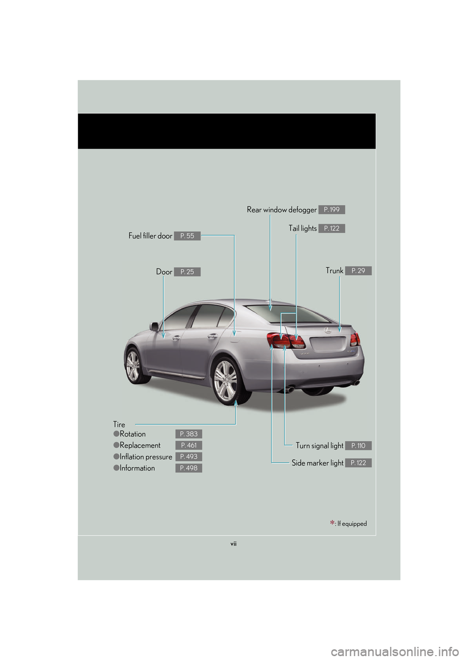 Lexus GS450h 2007  Scheduled Maintenance Guide / LEXUS 2007 GS450H FROM JULY 2006 PROD. OWNERS MANUAL (OM30A05U) vii
Tire
●Rotation
● Replacement
● Inflation pressure
● Information
P. 383
P. 461
P. 493
P. 498
Tail lights P. 122
Side marker light P. 122
Trunk P. 29
Rear window defogger P. 199
Door P. 25
F