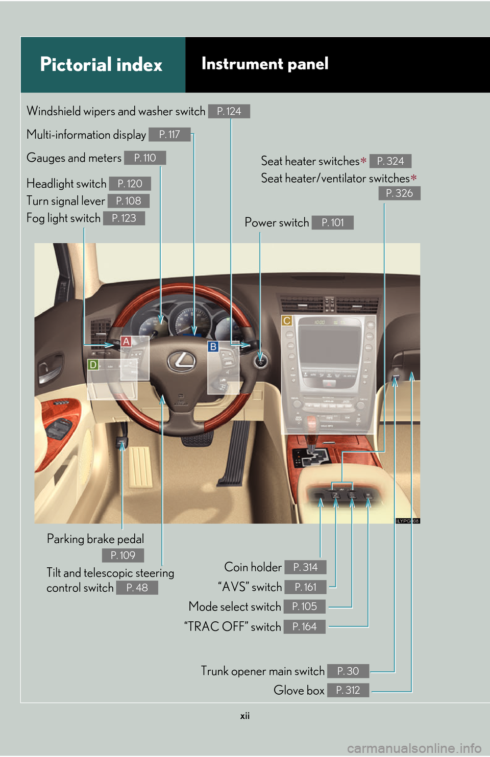 Lexus GS450h 2007 Hybrid system / LEXUS 2007 GS450H THROUGH JUNE 2006 PROD. OWNERS MANUAL (OM30727U) xii
Pictorial indexInstrument panel
Headlight switch
Turn signal lever
Fog light switch P. 120
P. 108
P. 123
Gauges and meters P. 110
Multi-information display P. 117
Windshield wipers and washer sw Lexus GS450h 2007 Hybrid system / LEXUS 2007 GS450H THROUGH JUNE 2006 PROD. OWNERS MANUAL (OM30727U) xii
Pictorial indexInstrument panel
Headlight switch
Turn signal lever
Fog light switch P. 120
P. 108
P. 123
Gauges and meters P. 110
Multi-information display P. 117
Windshield wipers and washer sw