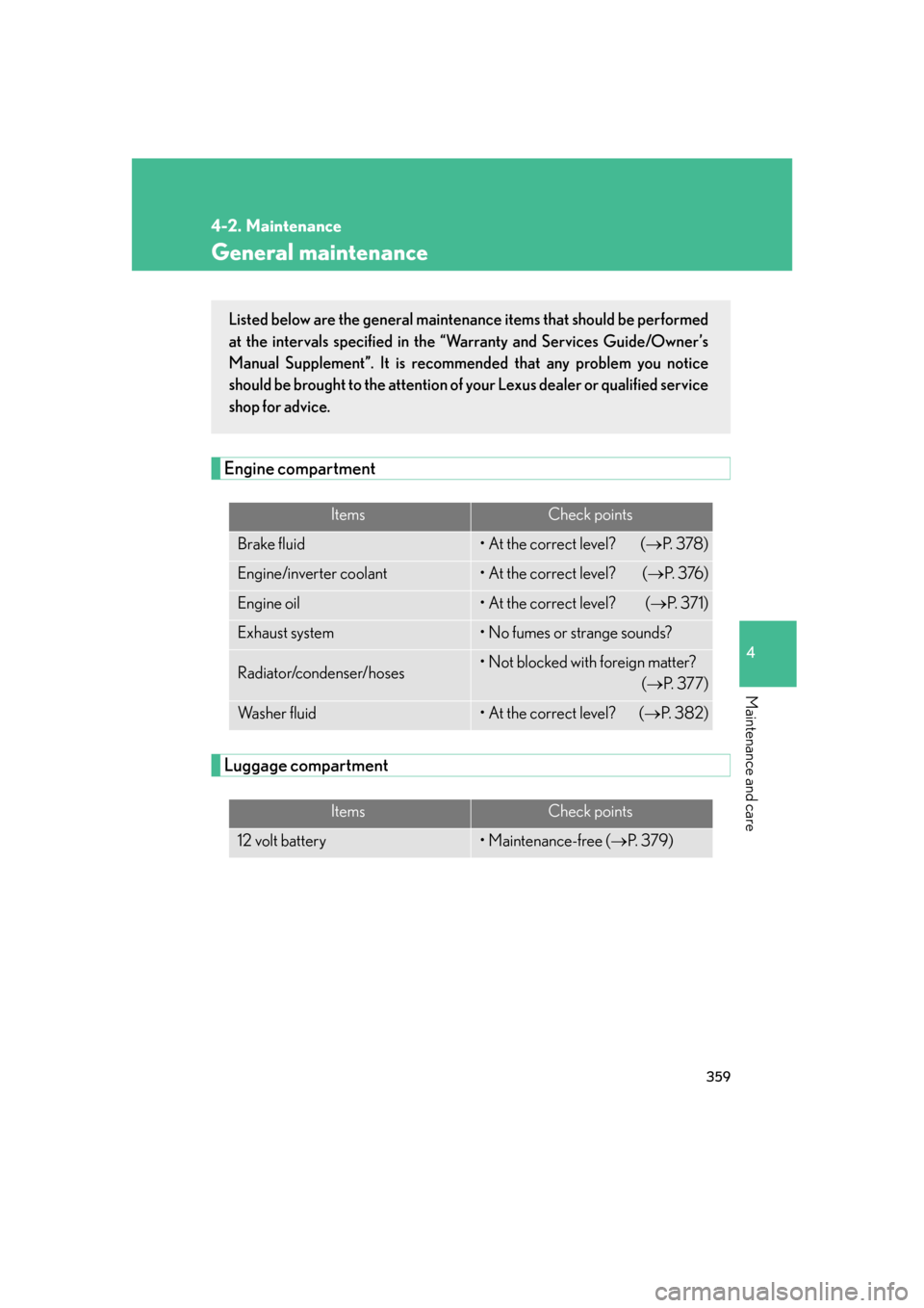 Lexus GS450h 2007  Hybrid system / LEXUS 2007 GS450H FROM JULY 2006 PROD. OWNERS MANUAL (OM30A05U) 359
4-2. Maintenance
4
Maintenance and care
General maintenance
Engine compartment
Luggage compartment
ItemsCheck points
Brake fluid• At the correct level?  (P.  3 7 8 )
Engine/inverter coolant�