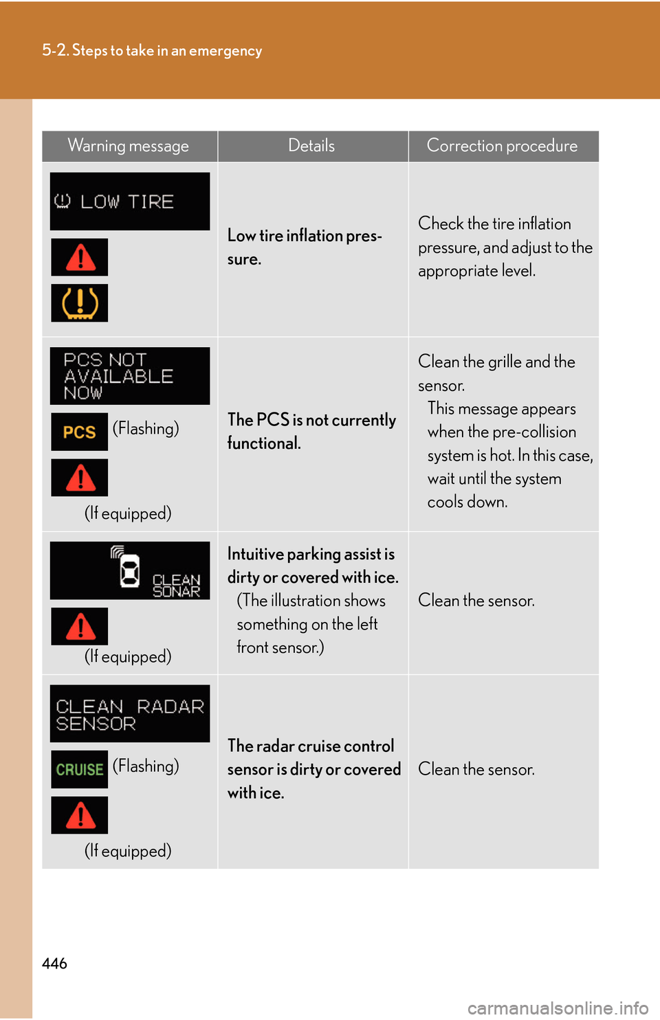 Lexus GS450h 2007  Instrument cluster / LEXUS 2007 GS450H THROUGH JUNE 2006 PROD.  (OM30727U) Service Manual 446
5-2. Steps to take in an emergency
Wa r n i n g  m e s s a g eDetailsCorrection procedure

Low tire inflation pres-
sure.Check the tire inflation 
pressure, and adjust to the 
appropriate level