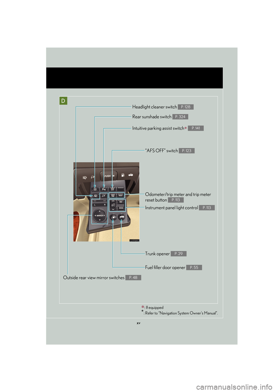 Lexus GS450h 2007  Instrument cluster / xv
“AFS OFF” switch P. 123
Rear sunshade switch P. 324
Headlight cleaner switch P. 128
Intuitive parking assist switch P. 141
Odometer/trip meter and trip meter 
reset button 
P. 113
Instrum