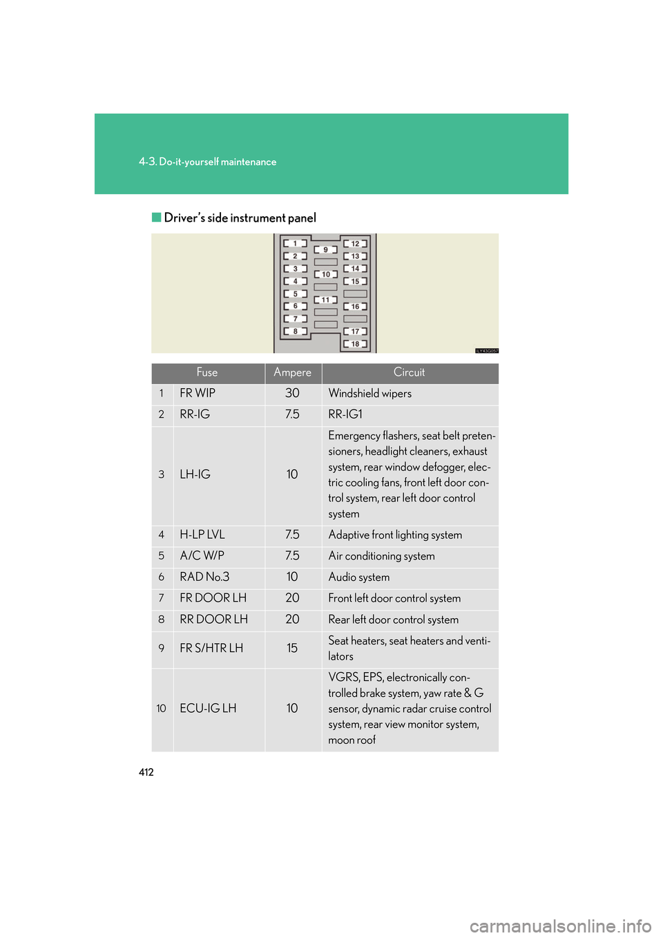 Lexus GS450h 2007  Instrument cluster / 412
4-3. Do-it-yourself maintenance
■Driver’s side instrument panel
FuseAmpereCircuit
1FR WIP30Windshield wipers
2RR-IG7. 5RR-IG1
3LH-IG10
Emergency flashers, seat belt preten-
sioners, headlight 
