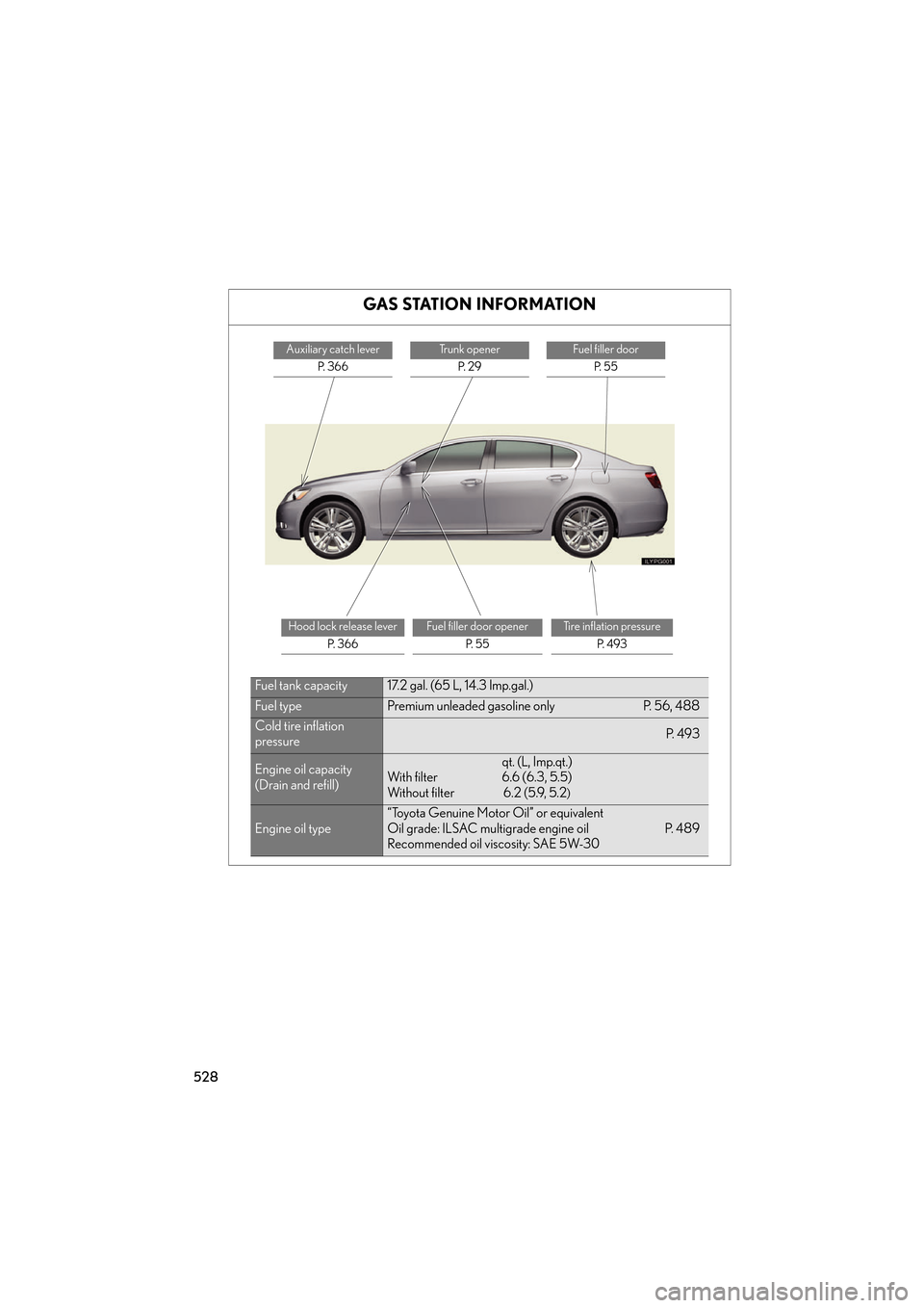 Lexus GS450h 2007  Instrument cluster / LEXUS 2007 GS450H FROM JULY 2006 PROD. OWNERS MANUAL (OM30A05U) 528
GAS STATION INFORMATION
Auxiliary catch leverP.  3 6 6Trunk openerP.  2 9Fuel filler door P.  5 5
Hood lock release lever P.  3 6 6Fuel filler door openerP.  5 5Tire inflation pressureP.  4 9 3
Fu