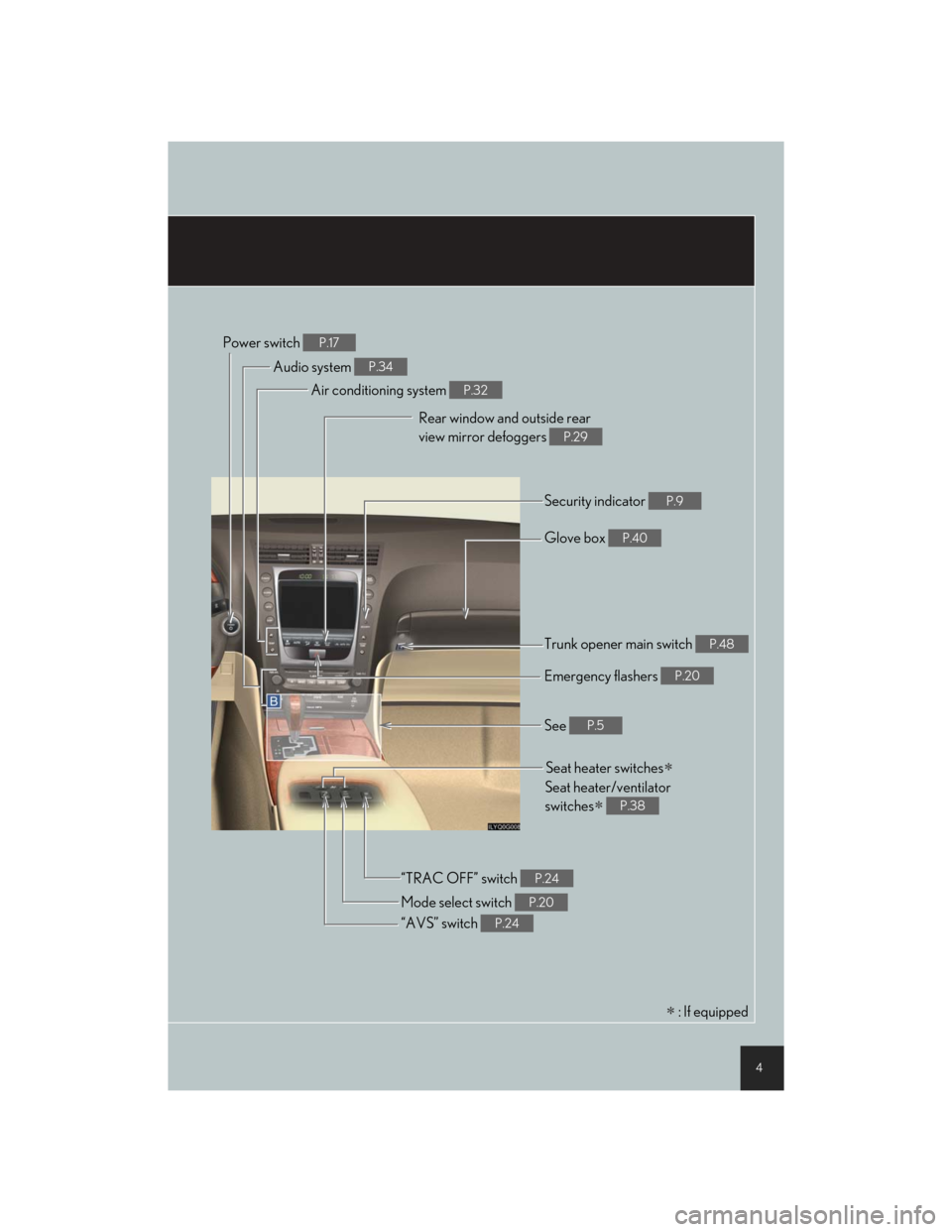 Lexus GS450h 2007  Driving Comfort TOC / LEXUS 2007 GS450H THROUGH JUNE 2006 PROD. QUICK REFERENCE MANUAL 4
Seat heater switches∗
Pow

er switch 
P.17
Air conditioning system P.32
Emergency flashers P.20
Rear window and outside rear 
view mirror defoggers 
P.29
Security indicator P.9
Audio system P.34
G