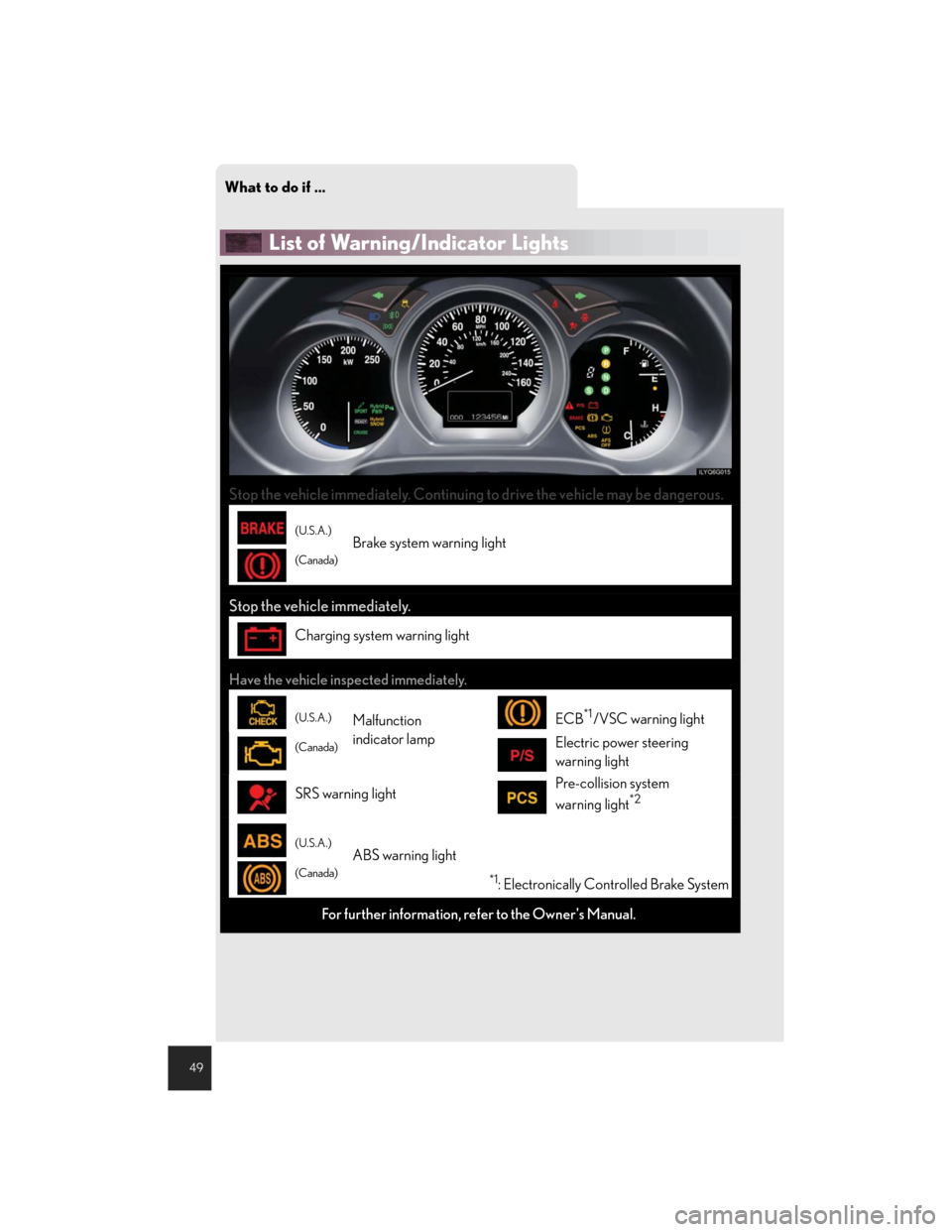 Lexus GS450h 2007  Driving Comfort TOC / LEXUS 2007 GS450H THROUGH JUNE 2006 PROD. QUICK REFERENCE MANUAL What to do if ...
49
List of Warning/Indicator Lights
Stop the vehicle immediately. Continuing to drive the vehicle may be dangerous.
(U.S.A.)
(Canada)Brake system warning light 
Stop the vehicle imme