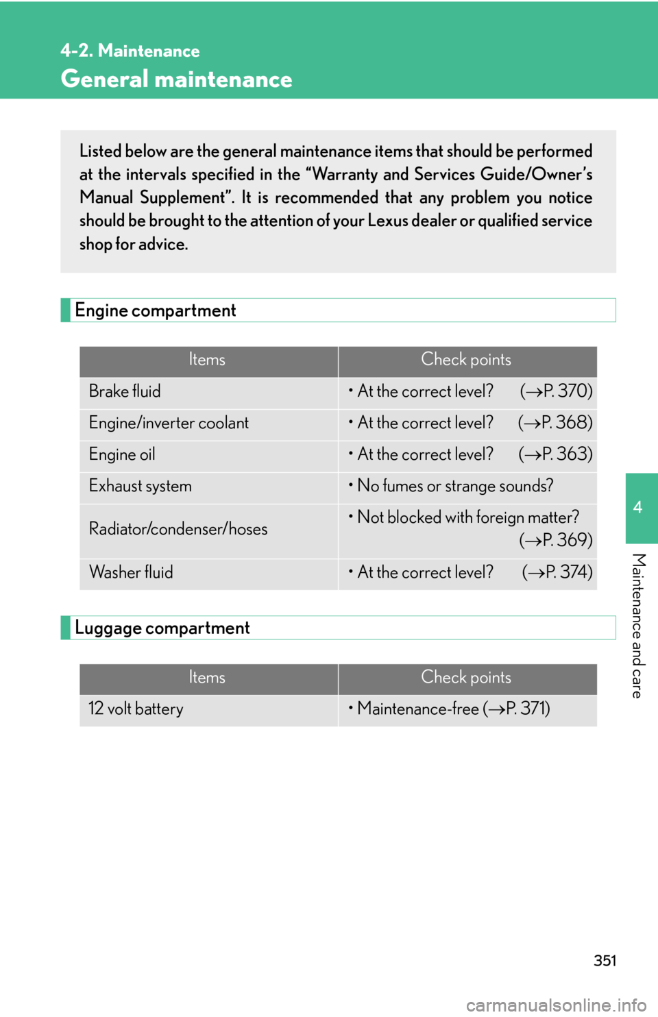 Lexus GS450h 2007  Driving Comfort TOC / LEXUS 2007 GS450H THROUGH JUNE 2006 PROD. OWNERS MANUAL (OM30727U) 351
4-2. Maintenance
4
Maintenance and care
General maintenance
Engine compartment
Luggage compartment
ItemsCheck points
Brake fluid• At the correct level?  (P.  3 7 0 )
Engine/inverter coolant�