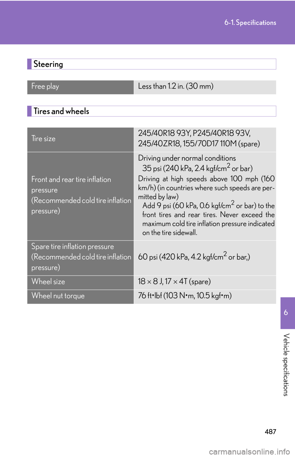 Lexus GS450h 2007  Driving Comfort TOC / LEXUS 2007 GS450H THROUGH JUNE 2006 PROD. OWNERS MANUAL (OM30727U) 487
6-1. Specifications
6
Vehicle specifications
Steering
Tires and wheels
Free playLess than 1.2 in. (30 mm)
Ti r e  s i z e245/40R18 93Y, P245/40R18 93V, 
245/40ZR18, 155/70D17 110M (spare)
Front