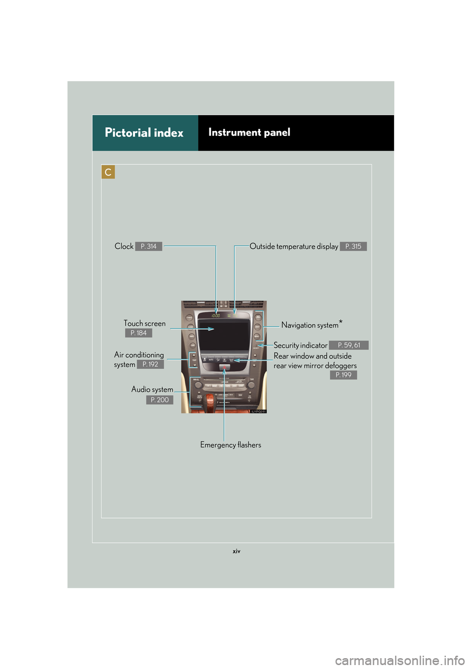 Lexus GS450h 2007  Driving Comfort TOC / LEXUS 2007 GS450H FROM JULY 2006 PROD. OWNERS MANUAL (OM30A05U) xiv
C
Pictorial indexInstrument panel
Security indicator P. 59, 61
Rear window and outside 
rear view mirror defoggers 
P. 199
Emergency flashers 
Clock 
P. 314Outside temper
ature display P. 31