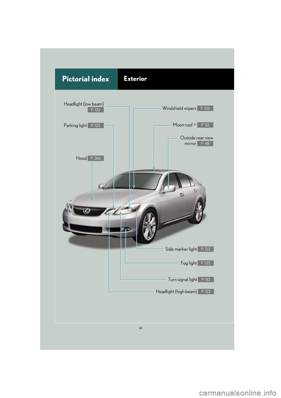 Lexus GS450h 2007 Driving Comfort TOC / LEXUS 2007 GS450H FROM JULY 2006 PROD. OWNERS MANUAL (OM30A05U) vi
Headlight (high beam) P. 122
Pictorial indexExterior
Turn signal light P. 110
Fog light P. 125
Side marker light P. 122
Headlight (low beam)
P. 122
Hood P. 366
Parking light P. 122
Windshield wip Lexus GS450h 2007 Driving Comfort TOC / LEXUS 2007 GS450H FROM JULY 2006 PROD. OWNERS MANUAL (OM30A05U) vi
Headlight (high beam) P. 122
Pictorial indexExterior
Turn signal light P. 110
Fog light P. 125
Side marker light P. 122
Headlight (low beam)
P. 122
Hood P. 366
Parking light P. 122
Windshield wip