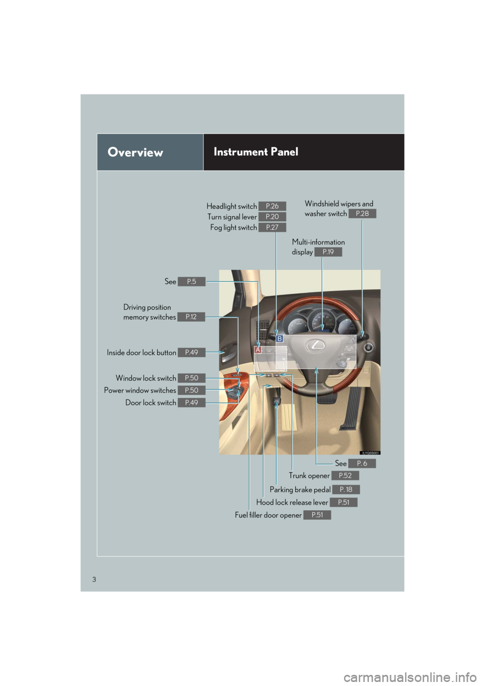 Lexus GS460 2011 Owners Manual / LEXUS 2011 GS350/GS460 OWNERS MANUAL QUICK GUIDE (OM30C25U) 3
Quick_GS_G_U_(OM30C25U)
OverviewInstrument Panel
Windshield wipers and
washer switch
P.28Headlight switch
Turn signal lever
Fog light switch P.26
P.20
P.27
See P.5
Inside door lock button P.49
D Lexus GS460 2011 Owners Manual / LEXUS 2011 GS350/GS460 OWNERS MANUAL QUICK GUIDE (OM30C25U) 3
Quick_GS_G_U_(OM30C25U)
OverviewInstrument Panel
Windshield wipers and
washer switch
P.28Headlight switch
Turn signal lever
Fog light switch P.26
P.20
P.27
See P.5
Inside door lock button P.49
D
