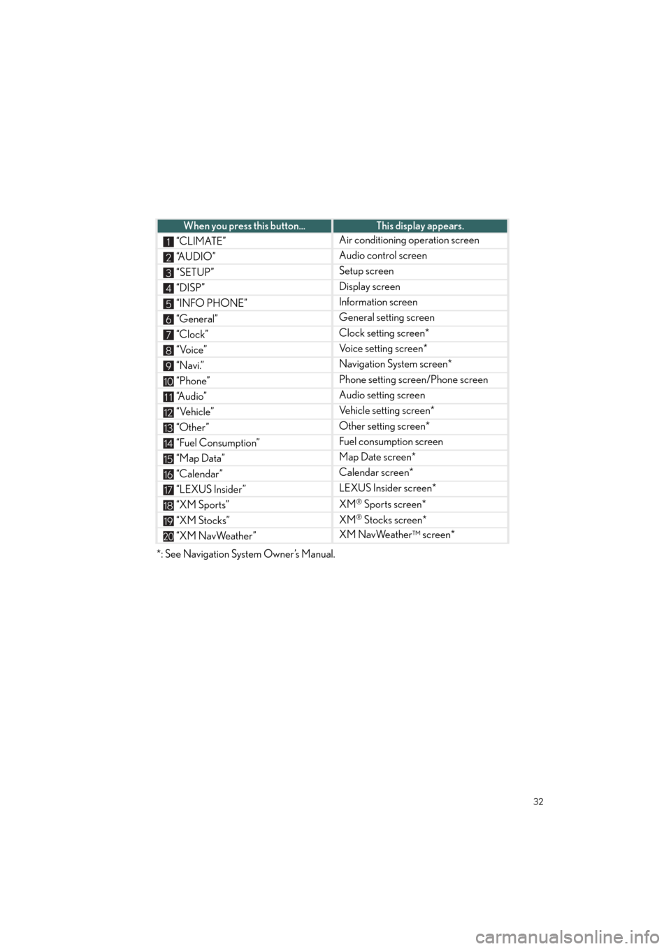Lexus GS460 2011  Owners Manual / LEXUS 2011 GS350/GS460  QUICK GUIDE (OM30C25U) Owners Guide Quick_GS_G_U_(OM30C25U)
32
*: See Navigation System Owner’s Manual.
When you press this button...This display appears.
“CLIMATE”Air conditioning operation screen
“A U D I O ”Audio control sc