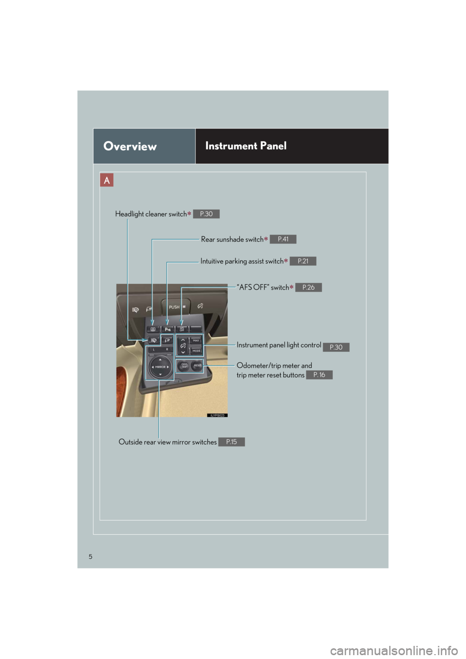 Lexus GS460 2011  Owners Manual / LEXUS 2011 GS350/GS460 OWNERS MANUAL QUICK GUIDE (OM30C25U) 5
Quick_GS_G_U_(OM30C25U)
A
Intuitive parking assist switch P.21
OverviewInstrument Panel
Instrument panel light control P.30
Odometer/trip meter and 
trip meter reset buttons 
P. 16
Headlight clea