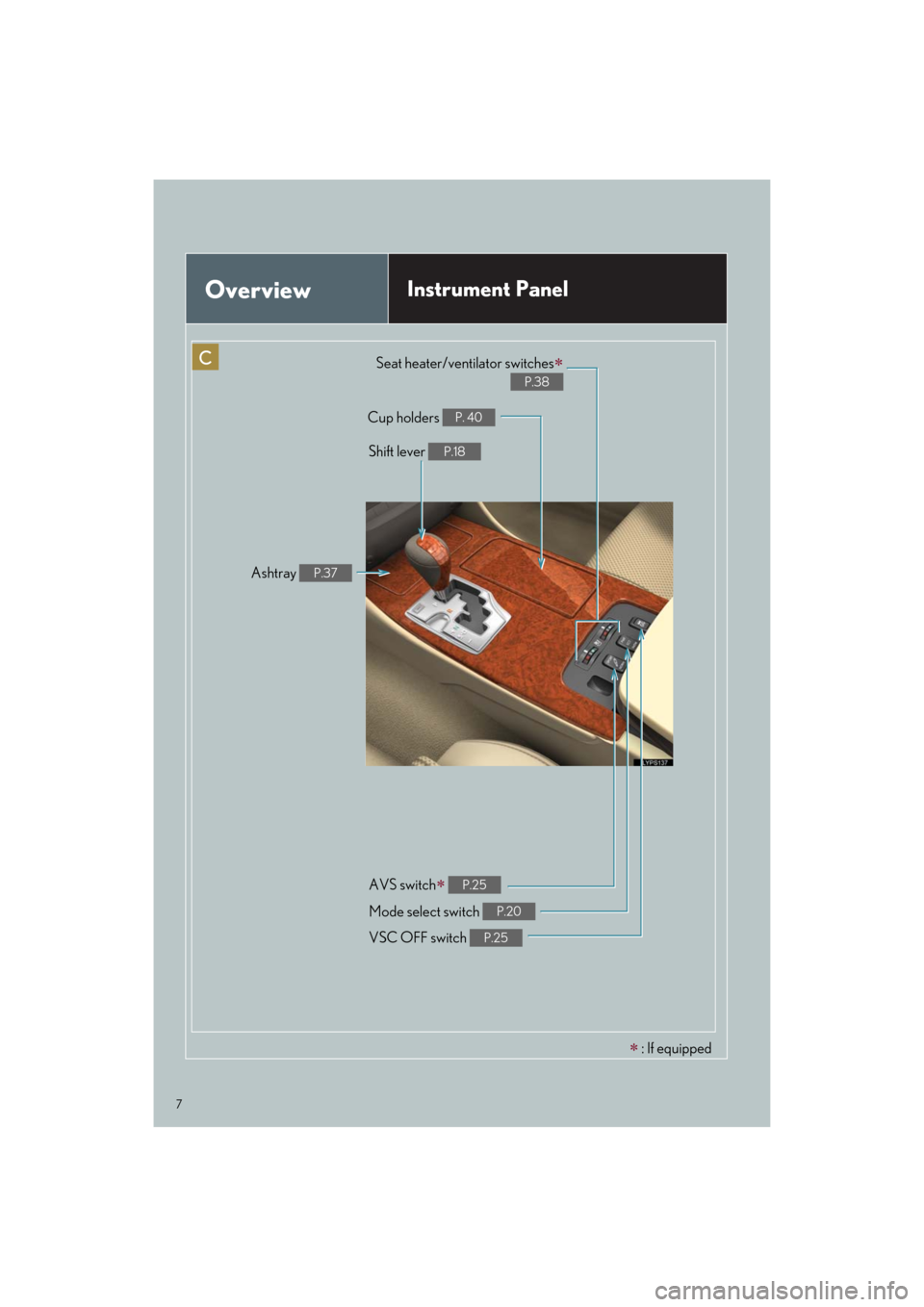 Lexus GS460 2011 Owners Manual / LEXUS 2011 GS350/GS460 OWNERS MANUAL QUICK GUIDE (OM30C25U) 7
Quick_GS_G_U_(OM30C25U)
C
OverviewInstrument Panel
AVS switch P.25
Seat heater/ventilator switches
P.38
Mode select switch P.20
VSC OFF switch P.25
Cup holders P. 40
Shift lever P.18
Ashtray Lexus GS460 2011 Owners Manual / LEXUS 2011 GS350/GS460 OWNERS MANUAL QUICK GUIDE (OM30C25U) 7
Quick_GS_G_U_(OM30C25U)
C
OverviewInstrument Panel
AVS switch P.25
Seat heater/ventilator switches
P.38
Mode select switch P.20
VSC OFF switch P.25
Cup holders P. 40
Shift lever P.18
Ashtray