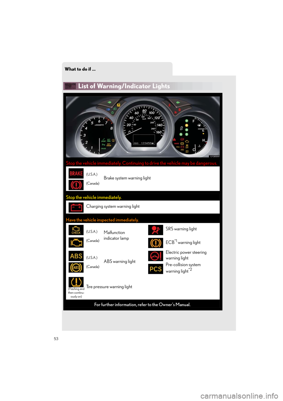 Lexus GS460 2011  Quick Guide /LEXUS 2011 GS350/GS460 OWNERS MANUAL QUICK GUIDE (OM30C25U) What to do if ...
53
Quick_GS_G_U_(OM30C25U)
List of Warning/Indicator Lights
Stop the vehicle immediately. Continuing to drive the vehicle may be dangerous.
(U.S.A.)
(Canada)Brake system warning ligh