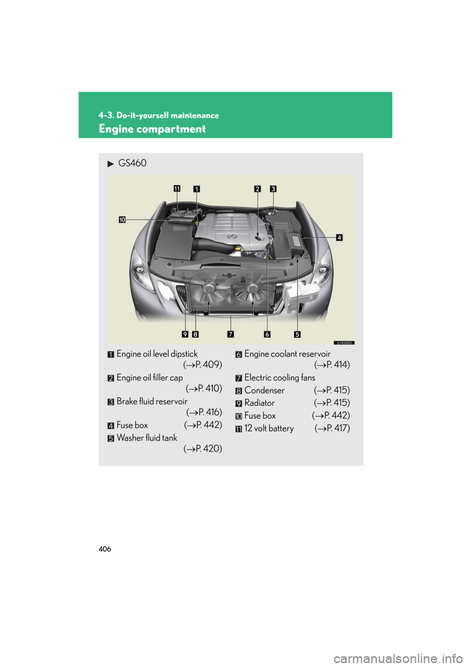 Lexus GS460 2008 Scheduled Maintenace Guide / LEXUS 2008 GS460/350 OWNERS MANUAL (OM30A87U) 406
4-3. Do-it-yourself maintenance
GS_G_U
May 13, 2008 5:14 pm
Engine compartment
GS460
Engine oil level dipstick
( P. 4 0 9 )
Engine oil filler cap
( P. 410)
Brake fluid reservoir Lexus GS460 2008 Scheduled Maintenace Guide / LEXUS 2008 GS460/350 OWNERS MANUAL (OM30A87U) 406
4-3. Do-it-yourself maintenance
GS_G_U
May 13, 2008 5:14 pm
Engine compartment
GS460
Engine oil level dipstick
( P. 4 0 9 )
Engine oil filler cap
( P. 410)
Brake fluid reservoir 