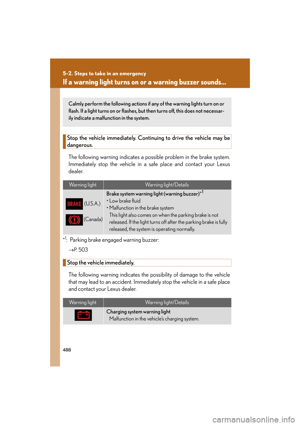 Lexus GS460 2008 Scheduled Maintenace Guide / LEXUS 2008 GS460/350 OWNERS MANUAL (OM30A87U) 488
GS_G_U
May 13, 2008 5:14 pm
5-2. Steps to take in an emergency
If a warning light turns on or a warning buzzer sounds...
Stop the vehicle immediately. Continuing to drive the vehicle may be
dang Lexus GS460 2008 Scheduled Maintenace Guide / LEXUS 2008 GS460/350 OWNERS MANUAL (OM30A87U) 488
GS_G_U
May 13, 2008 5:14 pm
5-2. Steps to take in an emergency
If a warning light turns on or a warning buzzer sounds...
Stop the vehicle immediately. Continuing to drive the vehicle may be
dang