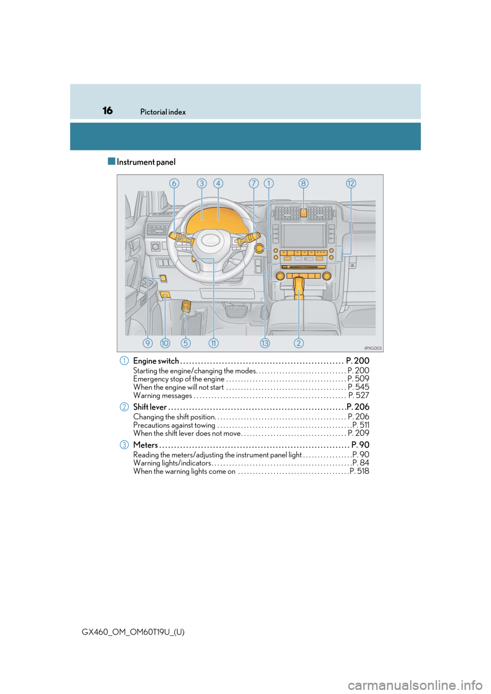 Lexus GX460 2021  Owners Manual / LEXUS 2021 GX460 OWNERS MANUAL (OM60T19U) 16Pictorial index
GX460_OM_OM60T19U_(U)
■Instrument panel
Engine switch . . . . . . . . . . . . . . . . . . . . . . . . . . . . . . . . . . . . . . . . . . . . . . . . . . . . . . .  P.  200
Startin