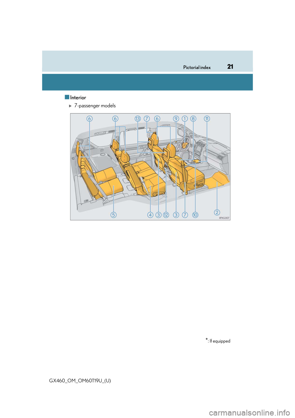 Lexus GX460 2021   / Owners Guide 21Pictorial index
GX460_OM_OM60T19U_(U)
■Interior
7-passenger models
*: If equipped 
