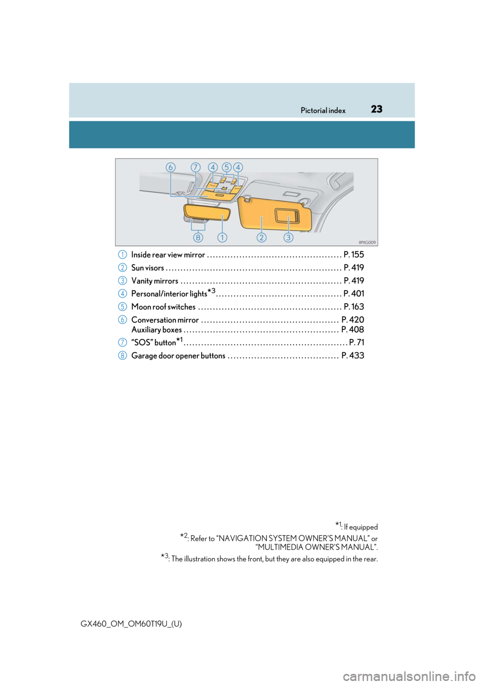 Lexus GX460 2021   / LEXUS 2021 GX460  (OM60T19U) Owners Guide 23Pictorial index
GX460_OM_OM60T19U_(U)
Inside rear view mirror  . . . . . . . . . . . . . . . . . . . . . . . . . . . . . . . . . . . . . . . . . . . . . .  P. 155
Sun visors  . . . . . . . . . . . .