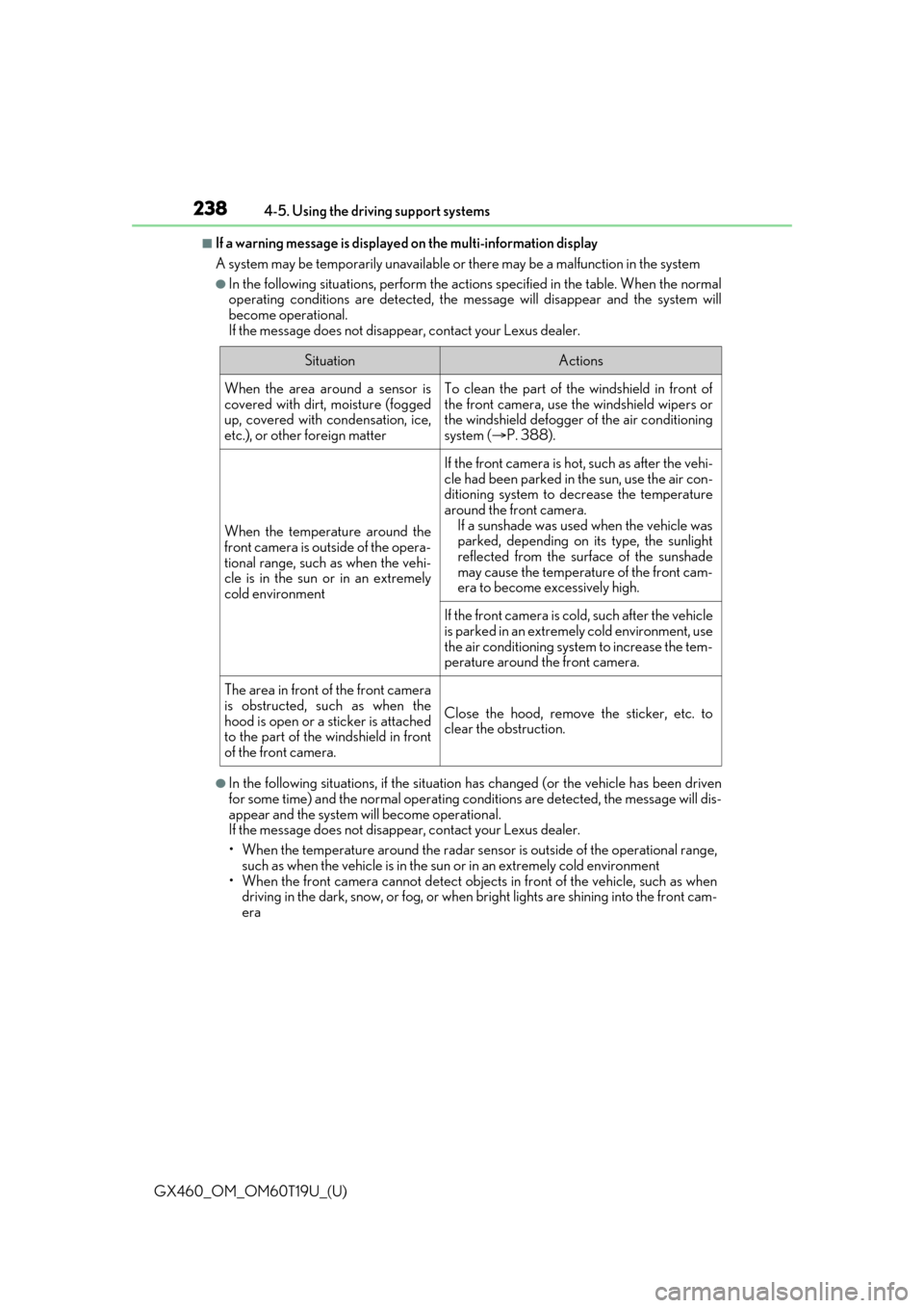 Lexus GX460 2021  Owners Manual / 238
GX460_OM_OM60T19U_(U)4-5. Using the driving support systems
■If a warning message is displayed 
on the multi-information display
A system may be temporarily unavailable or  there may be a malfun