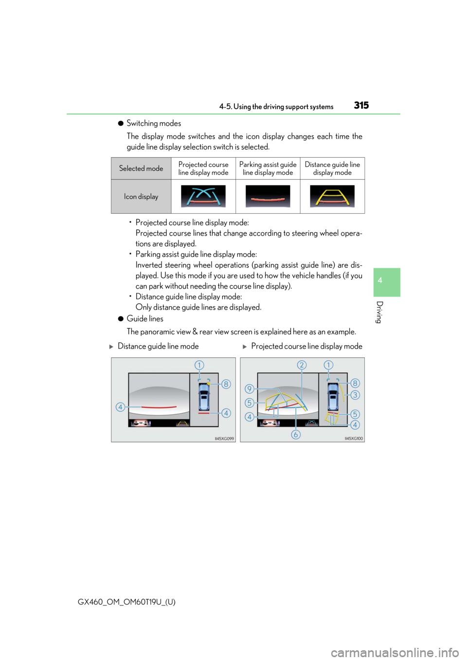 Lexus GX460 2021  Owners Manual / GX460_OM_OM60T19U_(U)
3154-5. Using the driving support systems
4
Driving
●Switching modes
The display mode switches and the icon display changes each time the
guide line display selection switch is