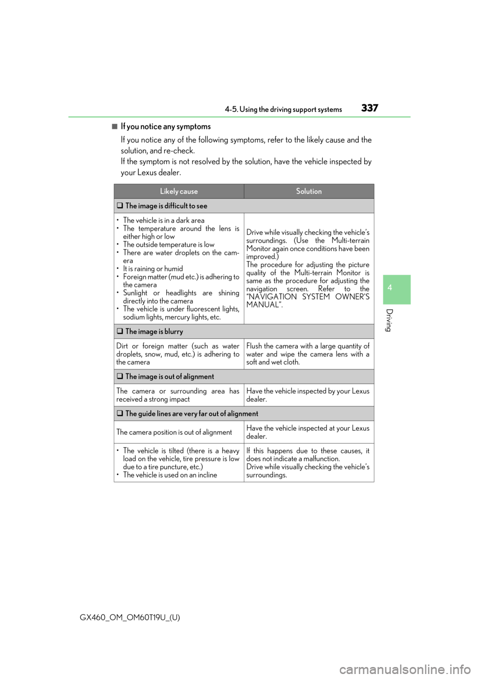 Lexus GX460 2021  Owners Manual / GX460_OM_OM60T19U_(U)
3374-5. Using the driving support systems
4
Driving
■If you notice any symptoms
If you notice any of the following symptoms, refer to the likely cause and the
solution, and re-