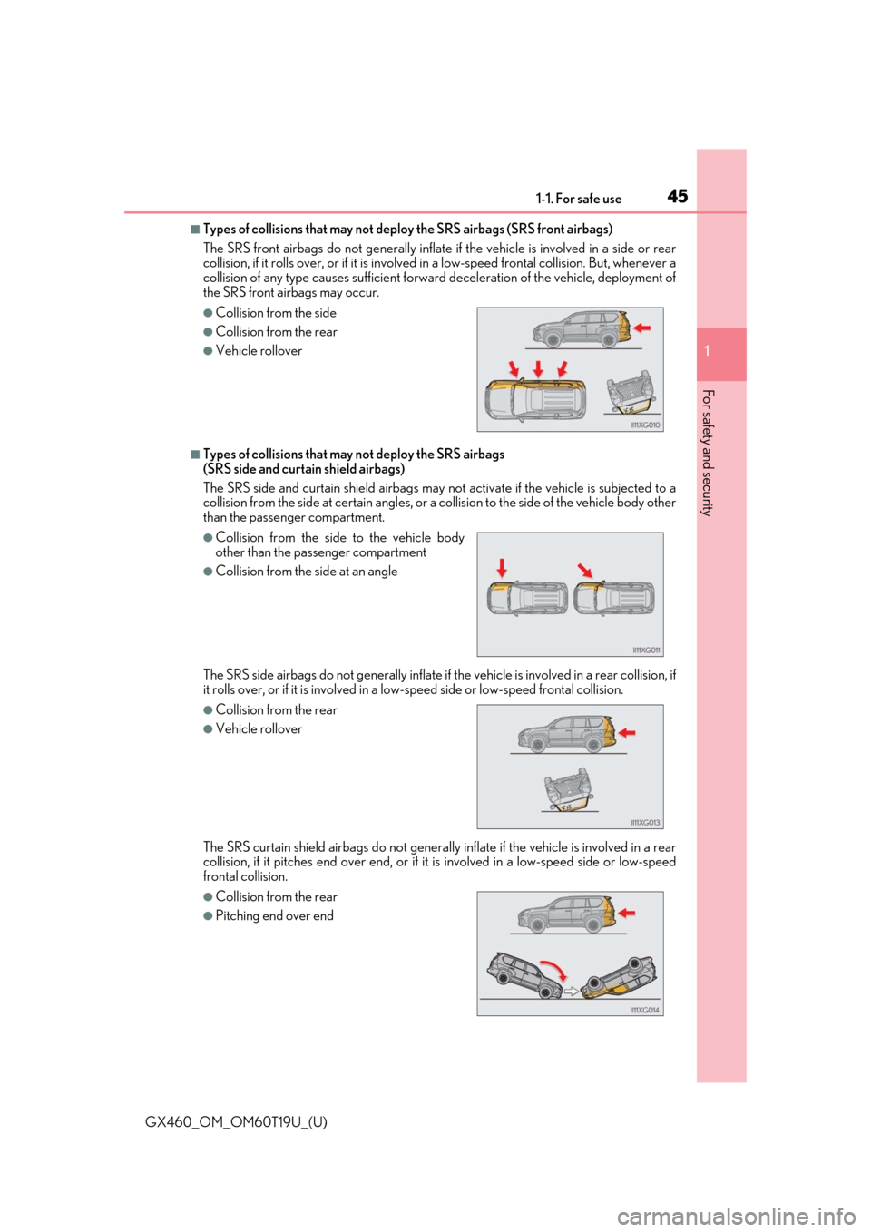 Lexus GX460 2021   / LEXUS 2021 GX460  (OM60T19U) User Guide 451-1. For safe use
GX460_OM_OM60T19U_(U)
1
For safety and security
■Types of collisions that may not deploy  the SRS airbags (SRS front airbags)
The SRS front airbags do not gene rally inflate if t