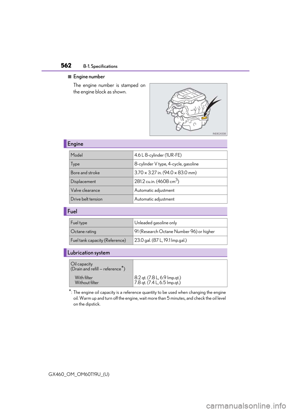 Lexus GX460 2021   / LEXUS 2021 GX460  (OM60T19U) Owners Guide 562
GX460_OM_OM60T19U_(U)8-1. Specifications
■Engine number
The engine number is stamped on
the engine block as shown.
*: The engine oil capacity is a reference quantity to be used when changing the