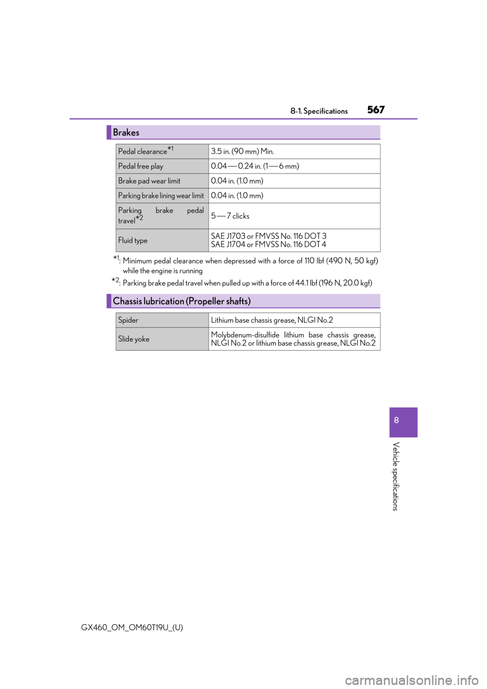 Lexus GX460 2021  Owners Manual / LEXUS 2021 GX460 OWNERS MANUAL (OM60T19U) GX460_OM_OM60T19U_(U)
5678-1. Specifications
8
Vehicle specifications
*1: Minimum pedal clearance when depressed with a force of 110 lbf (490 N, 50 kgf)
while the engine is running
*2: Parking brake p