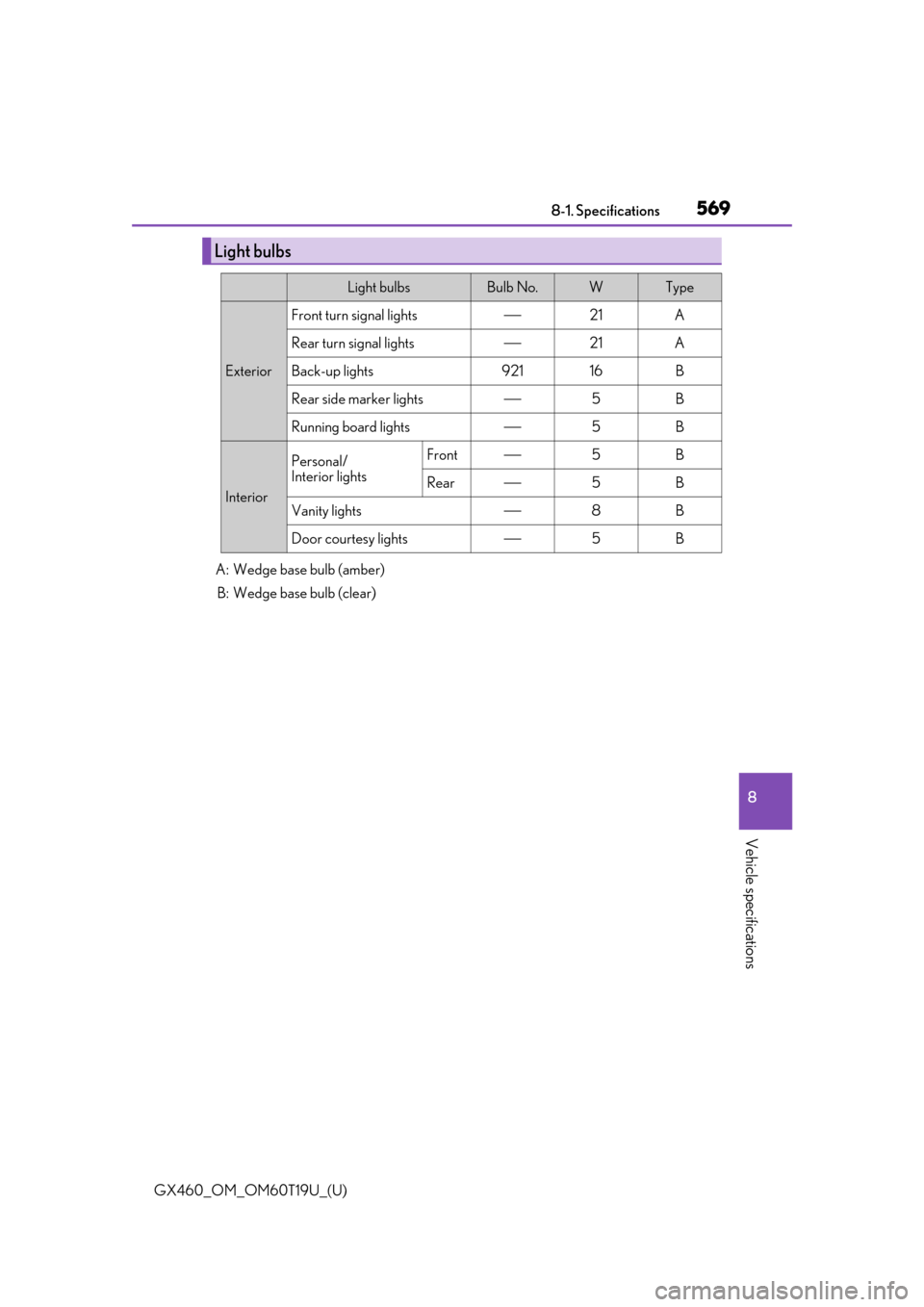 Lexus GX460 2021  Owners Manual / LEXUS 2021 GX460 OWNERS MANUAL (OM60T19U) GX460_OM_OM60T19U_(U)
5698-1. Specifications
8
Vehicle specifications
A: Wedge base bulb (amber)B: Wedge base bulb (clear)
Light bulbs
Light bulbsBulb No.WType
Exterior
Front turn signal lights21A
