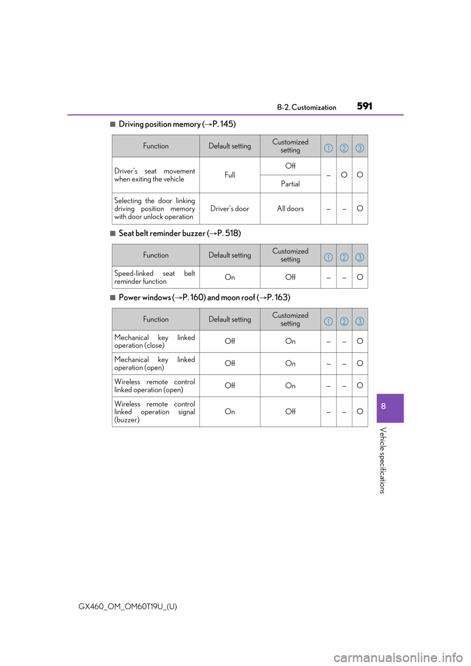 Lexus GX460 2021  Owners Manual / LEXUS 2021 GX460 OWNERS MANUAL (OM60T19U) GX460_OM_OM60T19U_(U)
5918-2. Customization
8
Vehicle specifications
■Driving position memory (P. 145)
■Seat belt reminder buzzer (P. 518)
■Power windows (P. 160) and moon roof (P. 1