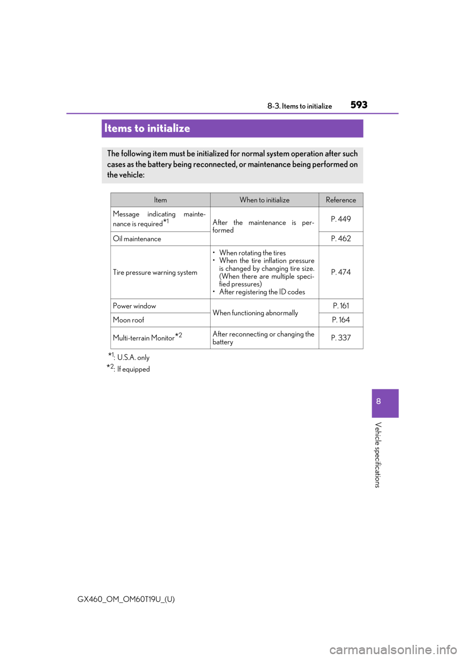 Lexus GX460 2021  Owners Manual / LEXUS 2021 GX460 OWNERS MANUAL (OM60T19U) 593
GX460_OM_OM60T19U_(U)8-3. Items to initialize
8
Vehicle specifications
Items to initialize
*1: U.S.A. only
*2: If equipped
The following item must be initialize
d for normal system operation after