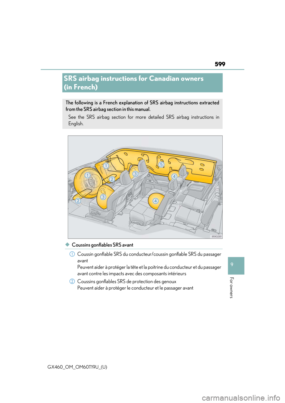 Lexus GX460 2021   / LEXUS 2021 GX460  (OM60T19U) Owners Guide 599
GX460_OM_OM60T19U_(U)
9
For owners
SRS airbag instructions for Canadian owners 
(in French)
◆Coussins gonflables SRS avantCoussin gonflable SRS du conducteur/coussin gonflable SRS du passager
av